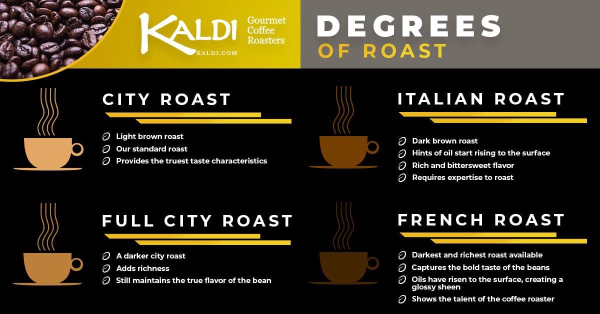 Generic Sundara House Blend Coffee (5 lb Bag) - Whole Bean Coffee, French (Extra Dark) Roast, Freshly Roasted To Order - 100% Arabica Coffee