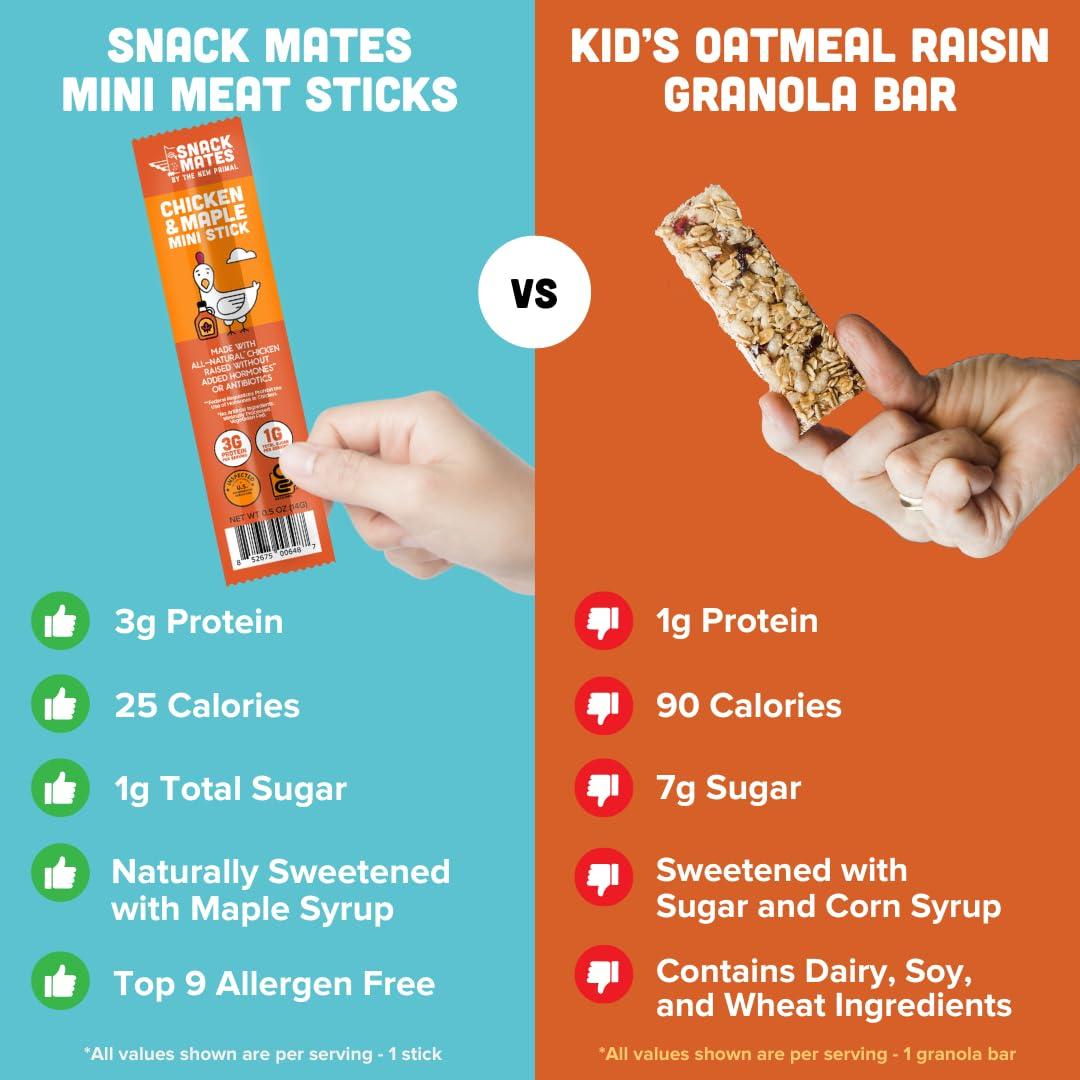 The New Primal The New Primal Snack Mates Chicken & Maple Sticks, Gluten Free Healthy Snacks for Kids, Low Sugar High Protein Back to School Snacks, Mini Paleo Jerky Meat Stick, 7g Protein, 50 Calories, 15 Pack