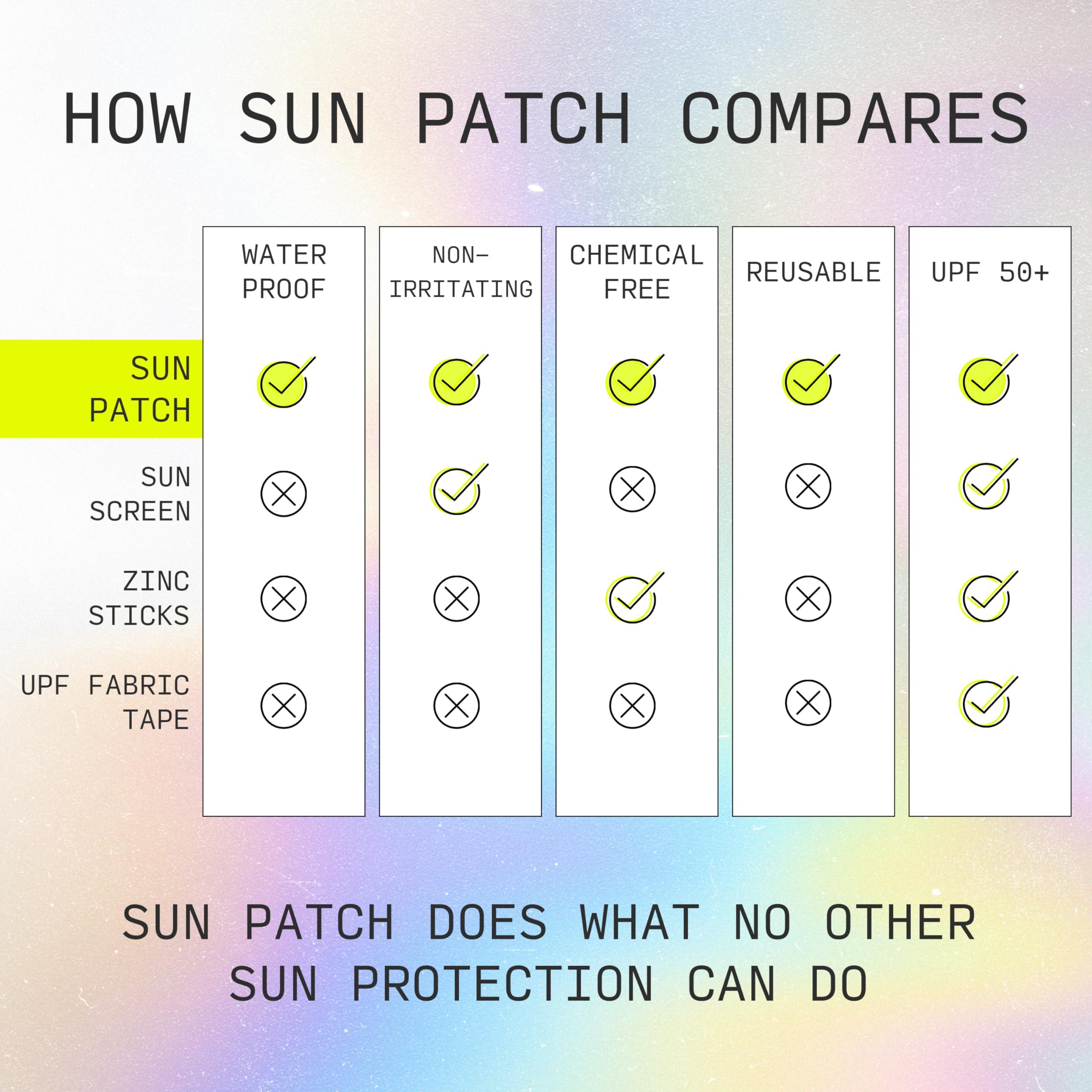 Sun Patch Sun Patch, Reusable Under Eye Sunblock Patches, 100% Silicone Sunscreen Under Eye Patches for UV Protection, Face Stickers with UPF 50, 1 Pack/4 Pairs, Sunkiss (Nude) (Golf, Surf, Swim, Ski & Snow)