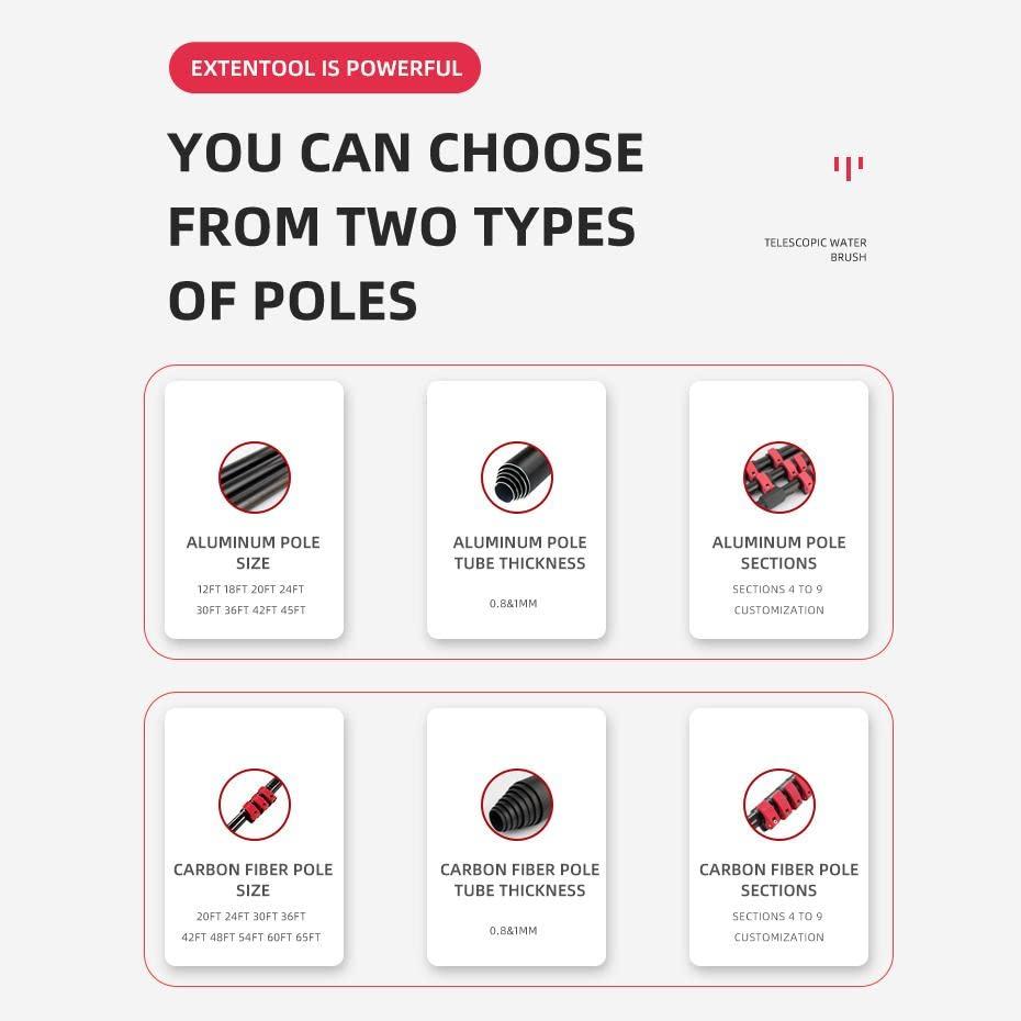 OUSIKA OUSIKA Window Cleaning Poles,Water Fed Pole Kit W/Squeegee - Outdoor Window Cleaner Glass Solar Panel Cleaning System - 3-in-1 Washing Equipment Tool, Scrubber Brush Hose Spray Washer/7.2 M/23.6 Ft