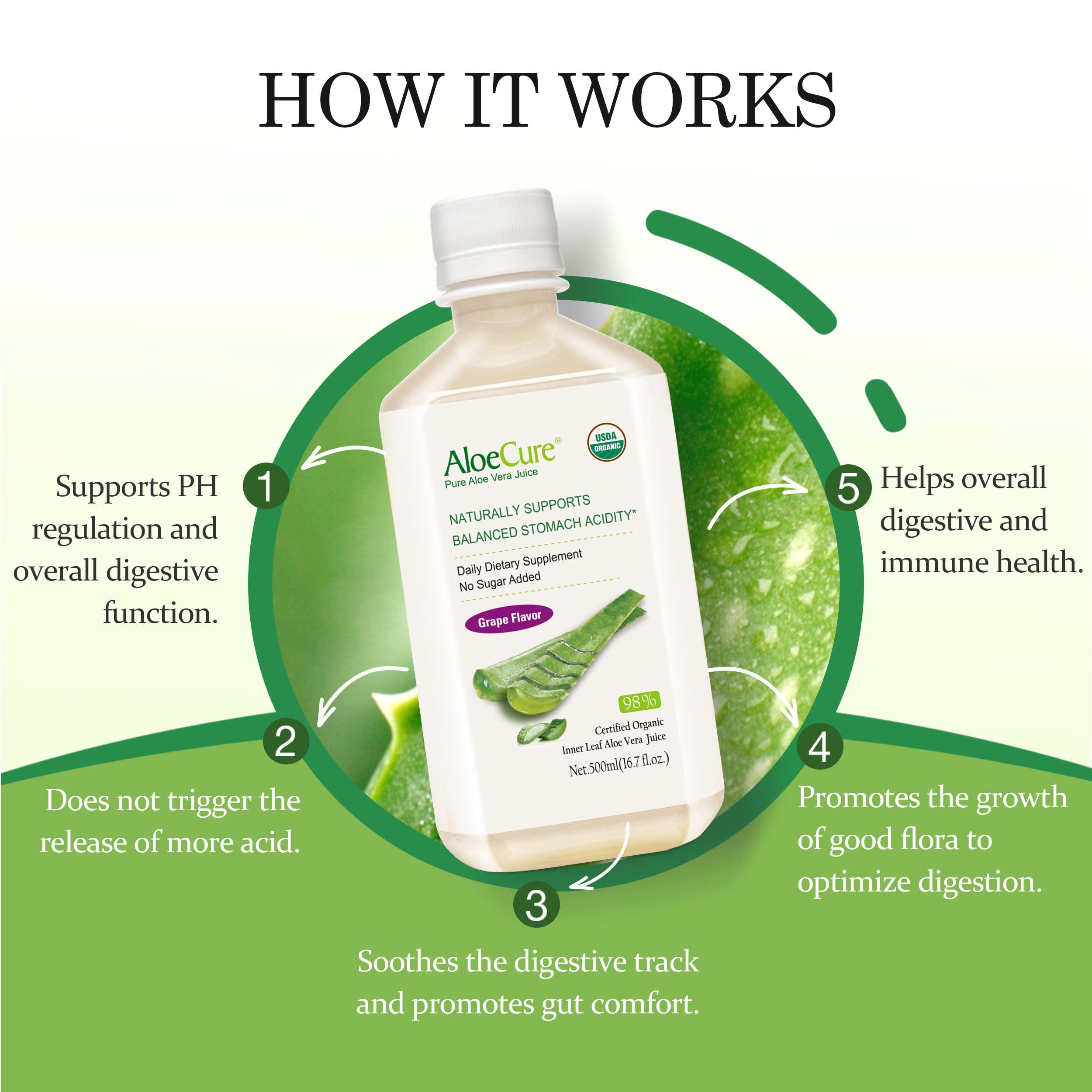 AloeCure AloeCure USDA Organic Aloe Vera Juice Grape Flavor, Made Within 12 Hours of Harvest - Pure Aloe Vera Digestive & Immune Health Supplement, Helps Maintain Balanced Stomach Acidity, 16.7oz x 4 Btls