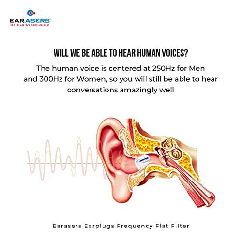 Earasers EARasers Noise Cancelling Earplugs - Reusable Noise Reduction Musicians Earplugs for Concerts, Djs – 19dB Peak Reduction
