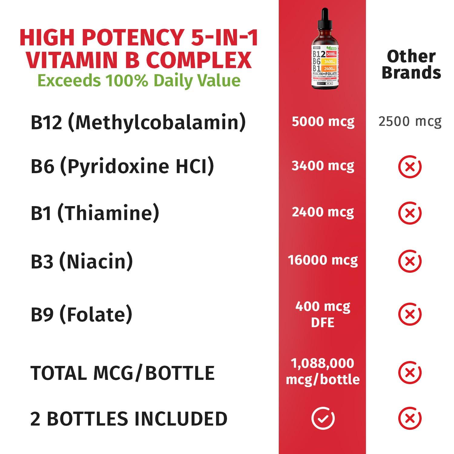 NUSAVA NUSAVA (2 Pack) Vitamin B12 and B6 Liquid Drops, Sublingual Vitamin B Complex B12 Methylcobalamin for Energy, Brain, Heart Support with 27,200 mcg, 80 Servings