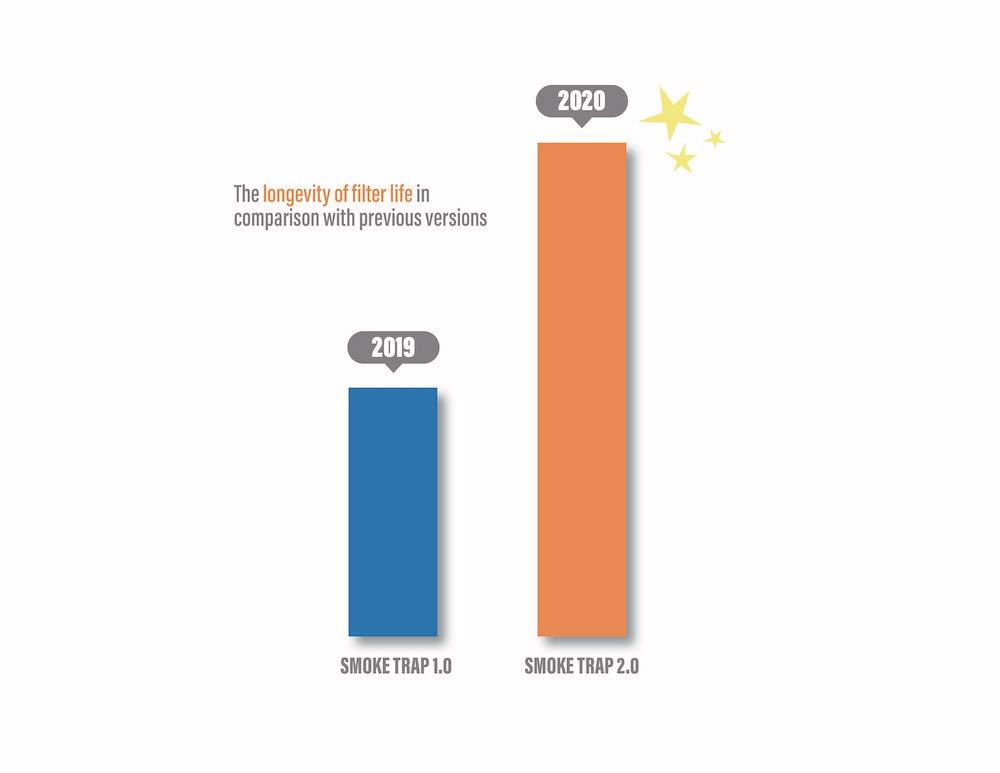 Smoke Trap Smoke Trap 2.0 - Personal Air Filter (Sploof) - Smoke Filter with Replaceable Filter - 300+ Uses (Silver)