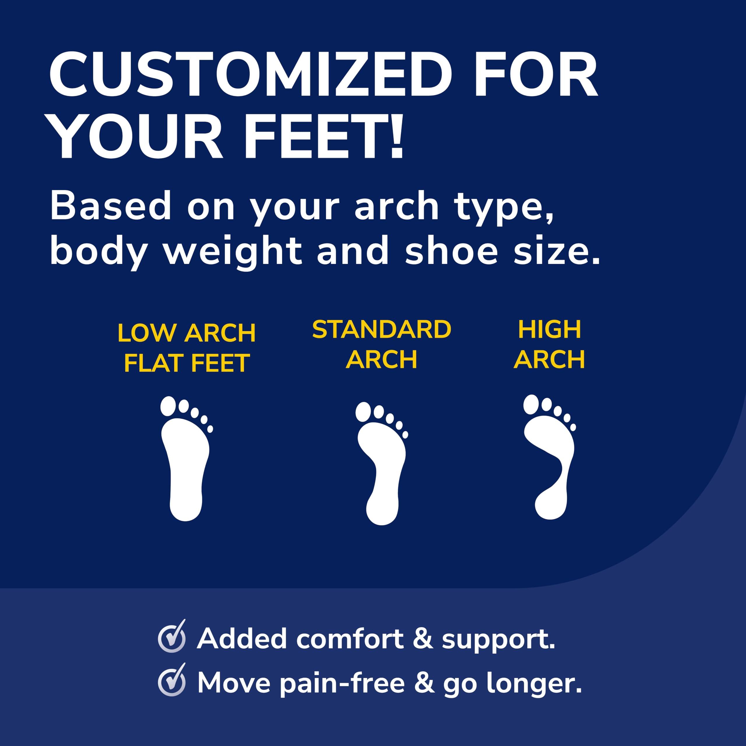 Dr. Scholl's Dr. Scholls Custom Fit Orthotics 3/4 Length Inserts CF 410, 5-in-1 All-Day Pain Relief for Feet, Lower Back, Knees, Heel & Plantar Fasciitis, Arch Support Shoe Insoles for Men Women, FSA HSA Eligible