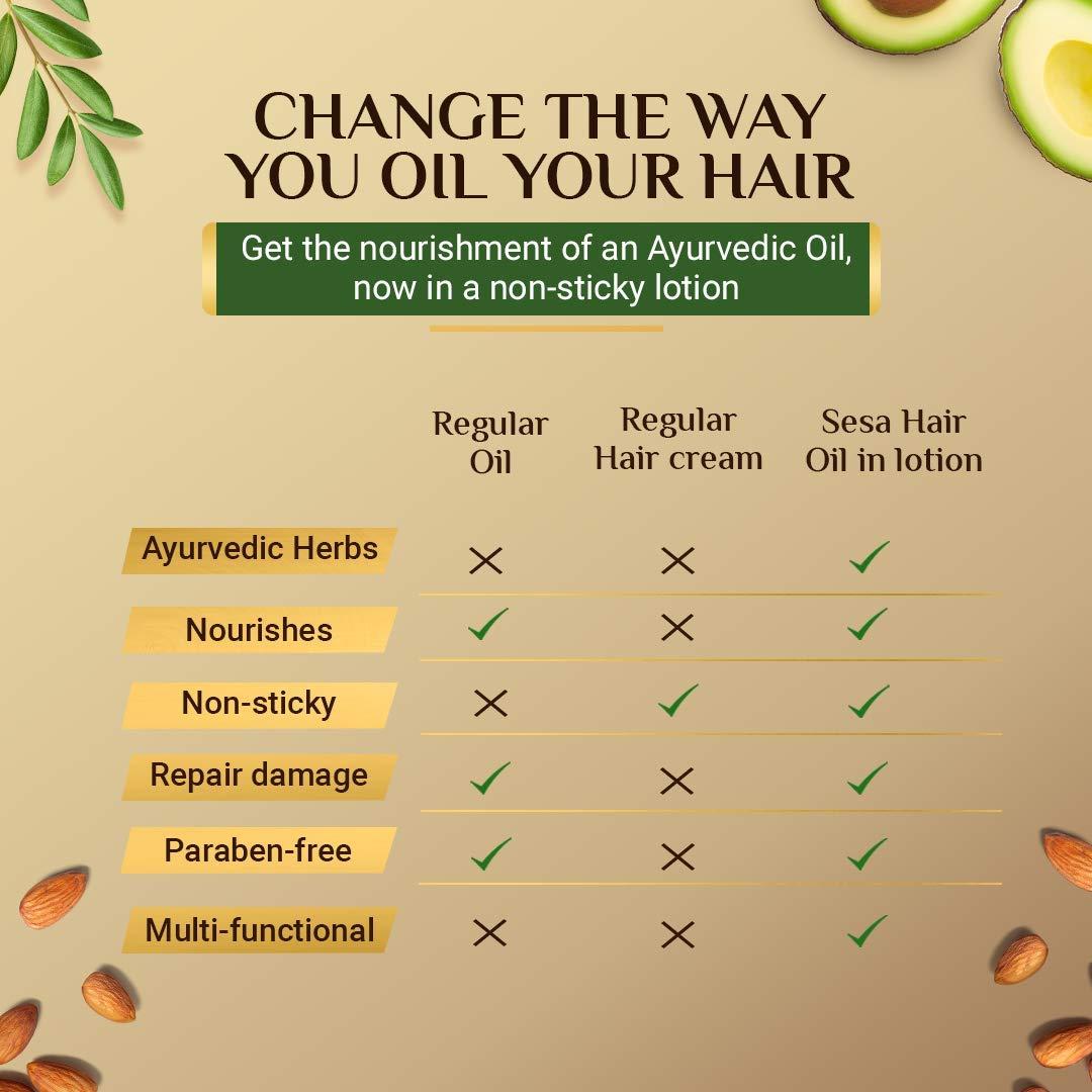sesa sesa Hair Oil in Lotion Non-Sticky Oil Replacement Bhringraj & 17 Ayurvedic Herbs with 7 Nourishing Oils & Vitamin E All Hair Types NO Mineral Oil 100 ml (Pack of 1) Hair Oil in Lotion 100ml