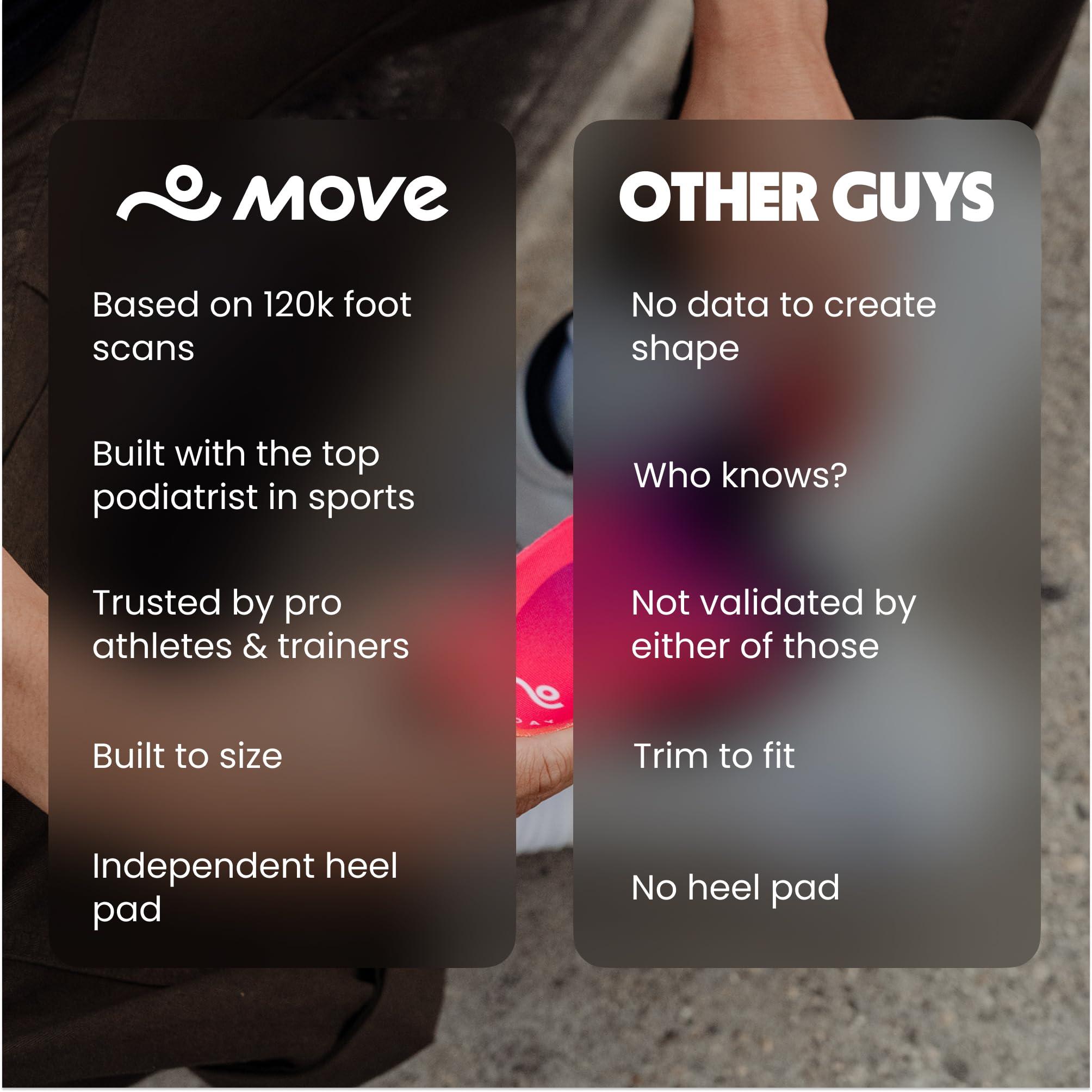 Move MOVE All Day Comfort Insole - Extra Plush Foam Insole for Stress Reduction on Feet, Knees, Back, Shock Absorbing, Walking, Foot Cushion, Comfort, Arch Support, and Work Boots (M9-9.5/W10.5-11)