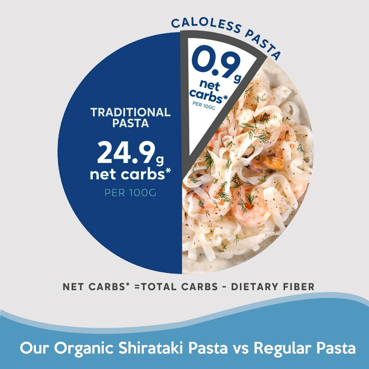 Caloless Caloless Konjac Shirataki Noodles 12-Pack Low Calorie Healthy Food (Chicken/Tom Yum/Chilli & Vinegar) + Vegan,Keto & Paleo Friendly, Low Calorie Food (Fettuccine)