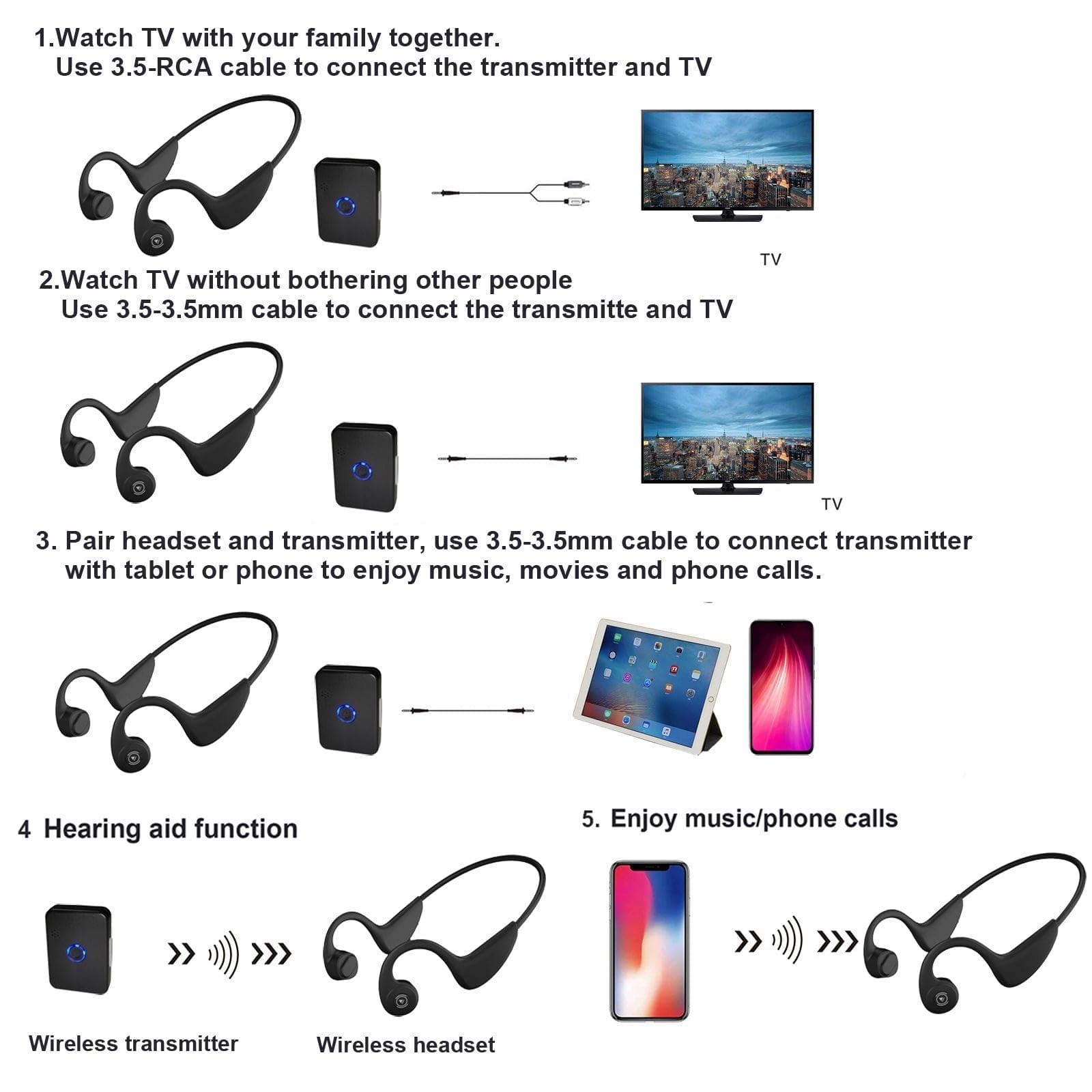 WLV-TECH eEAR-BC-BT-Tx-001 The FIRST Bone Conduction military grade, personal hearing amplifier with the latest Bluetooth 5.3 technology open ear headphones with Sound Transmitter