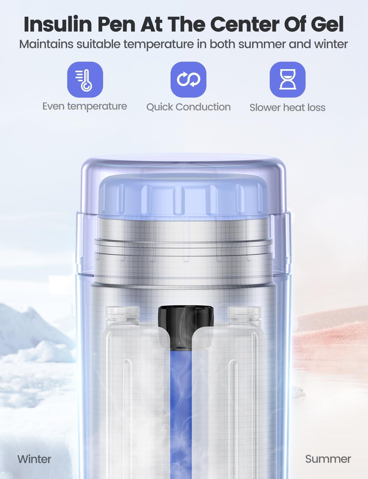 Vaydeer VAYDEER Insulin Cooler Travel Case, Medication Cooler for Travel [Double Lids] [Large Contact Area] [Uniform Temperature] Insulin Pen Cooler TSA Approved for Medications Carry (Purple)