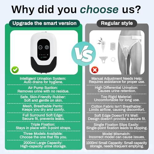 Joogto 2025 Upgrade Female Electric Urinal - Automatic Start-Stop Dispenser, 2000ML Capacity with 6.5 ft Catheter, Bed Rest Anti-Leakage Design, Easy-to-Clean, Unisex, with Lid Funnel