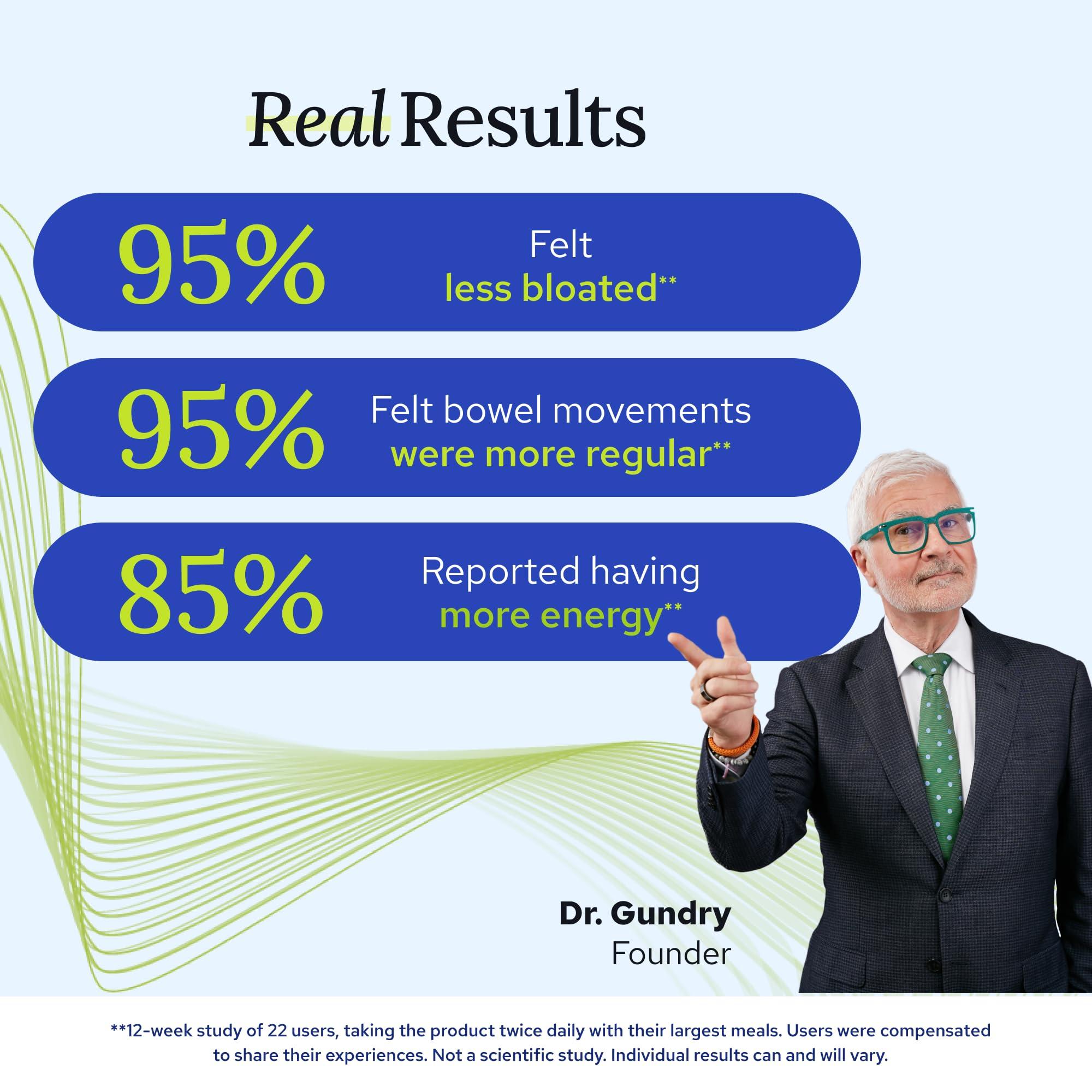 Gundry MD Gundry MD® Lectin Shield™ Intestinal Health Support and Digestive Strength Supplement, 120 Count