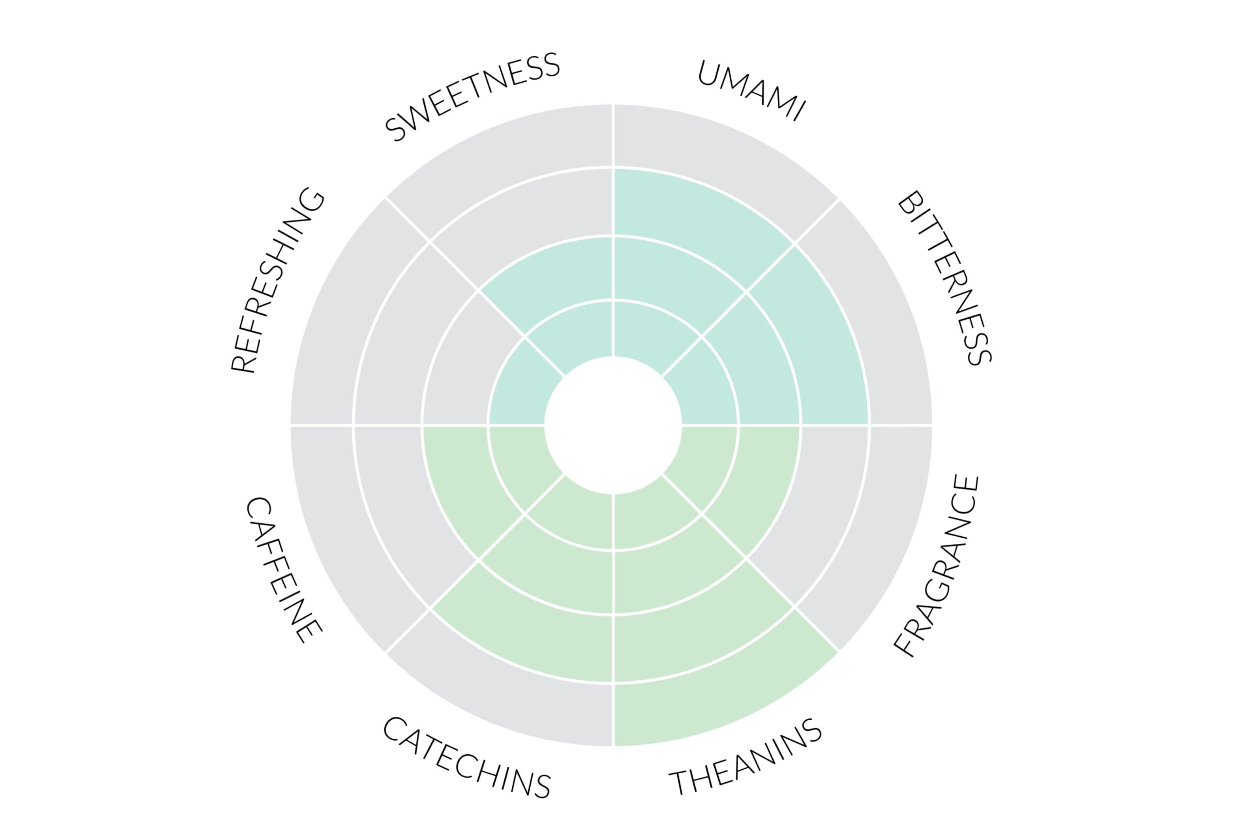 The Bona Fide Tea The Bona Fide Tea ONOSEN Sencha Japanese Green Tea