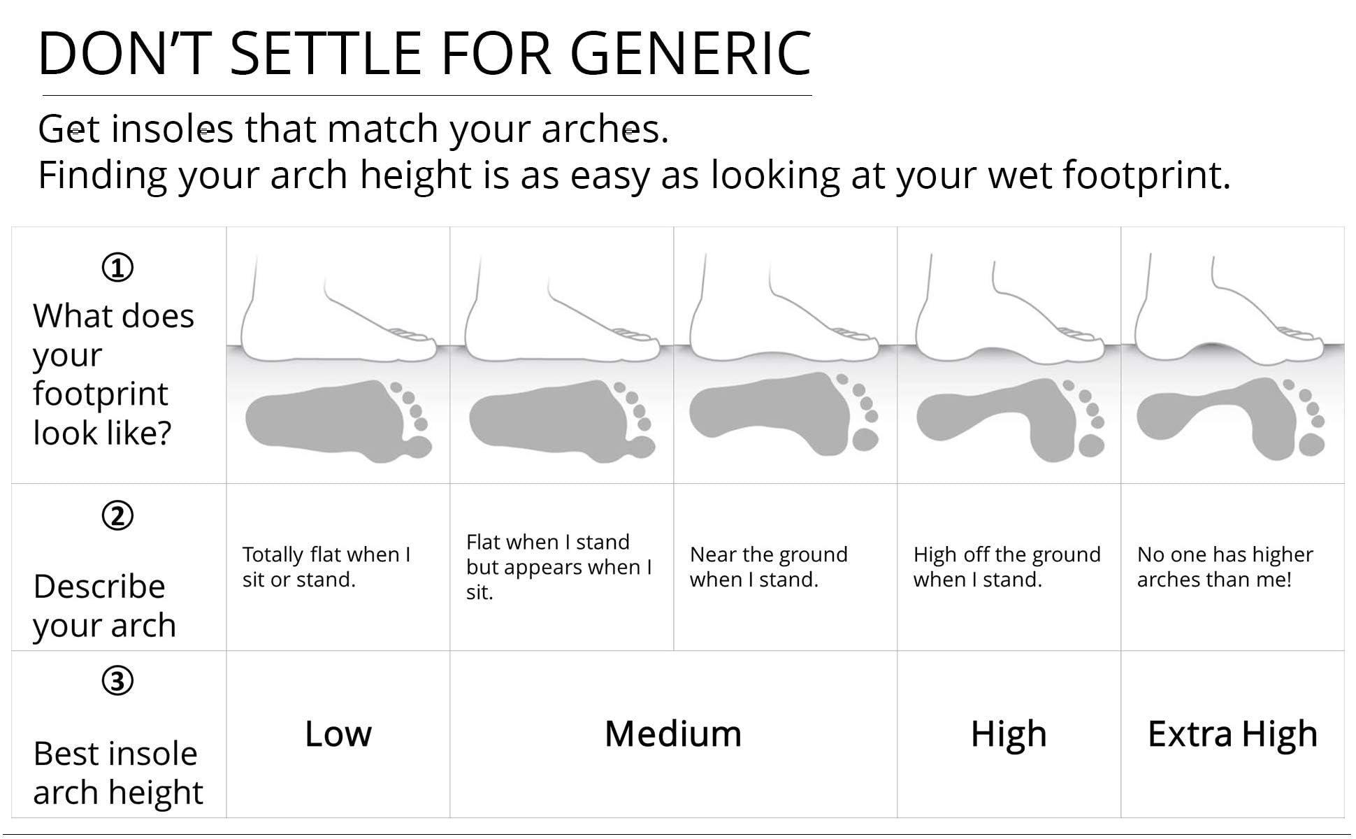 Tread Labs Pace Insoles Wide Foot Arch Supports for Flat Feet to High Arches - Extra Firm Mens and Womens Orthotics for Foot Pain Relief, Plantar Fasciitis, Supination Deep Heel Cup - Replaceable Top Cover