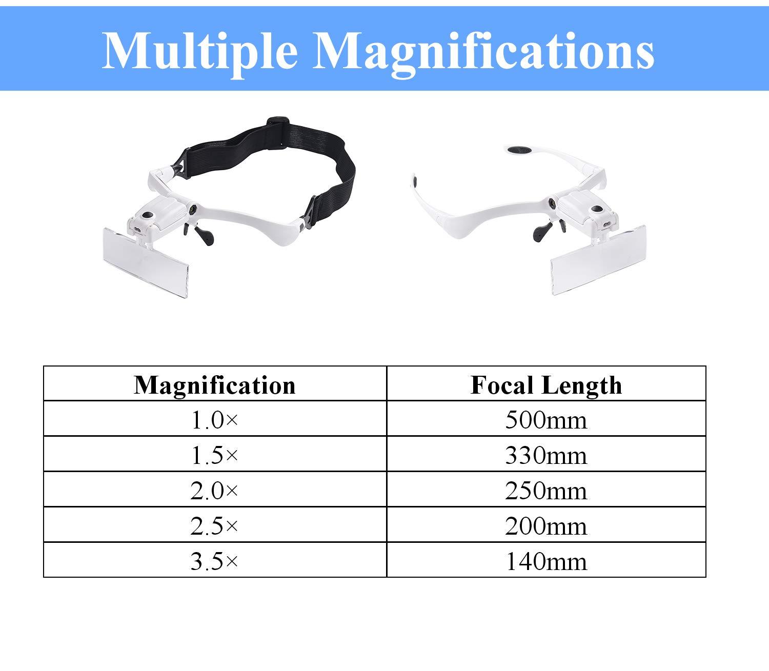 Beileshi Beileshi Headband Magnifying Glasses with Rechargeable LED Lampstents and Headband Interchangeable Magnifier 5 Magnification of Lenses: 1.0X 1.5X 2.0X 2.5X 3.5X
