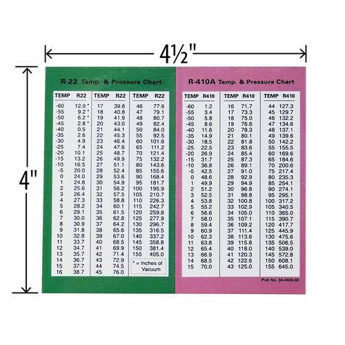 Trane HVAC Charts - Pressure Temperature Chart