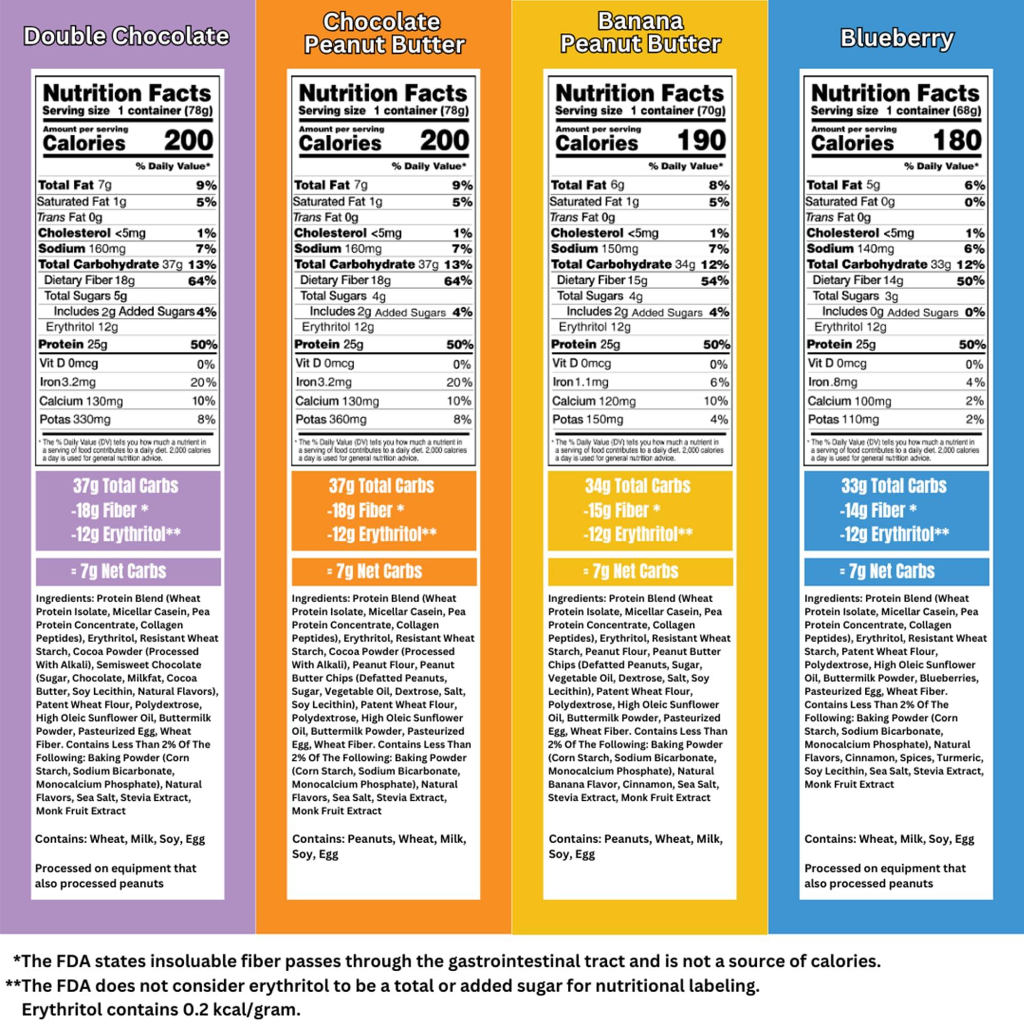 Bootylicious Bootylicious | High-Protein Muffin | 25g Protein, 7g Net Carbs, 1.86-1.76oz Cup, 12-Pack (Variety Pack)