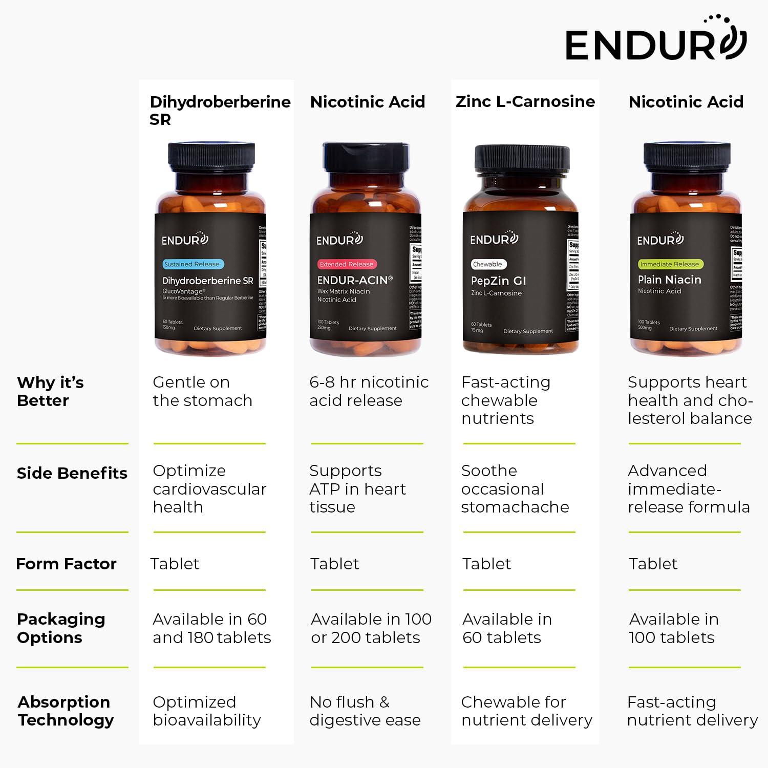 Endurance Products Endur PepZinGI ZINC-CARNOSINE Chewables, Helps Support Your Digestive System for Comfortable Digesting, Gluten Free, 60 Tablets