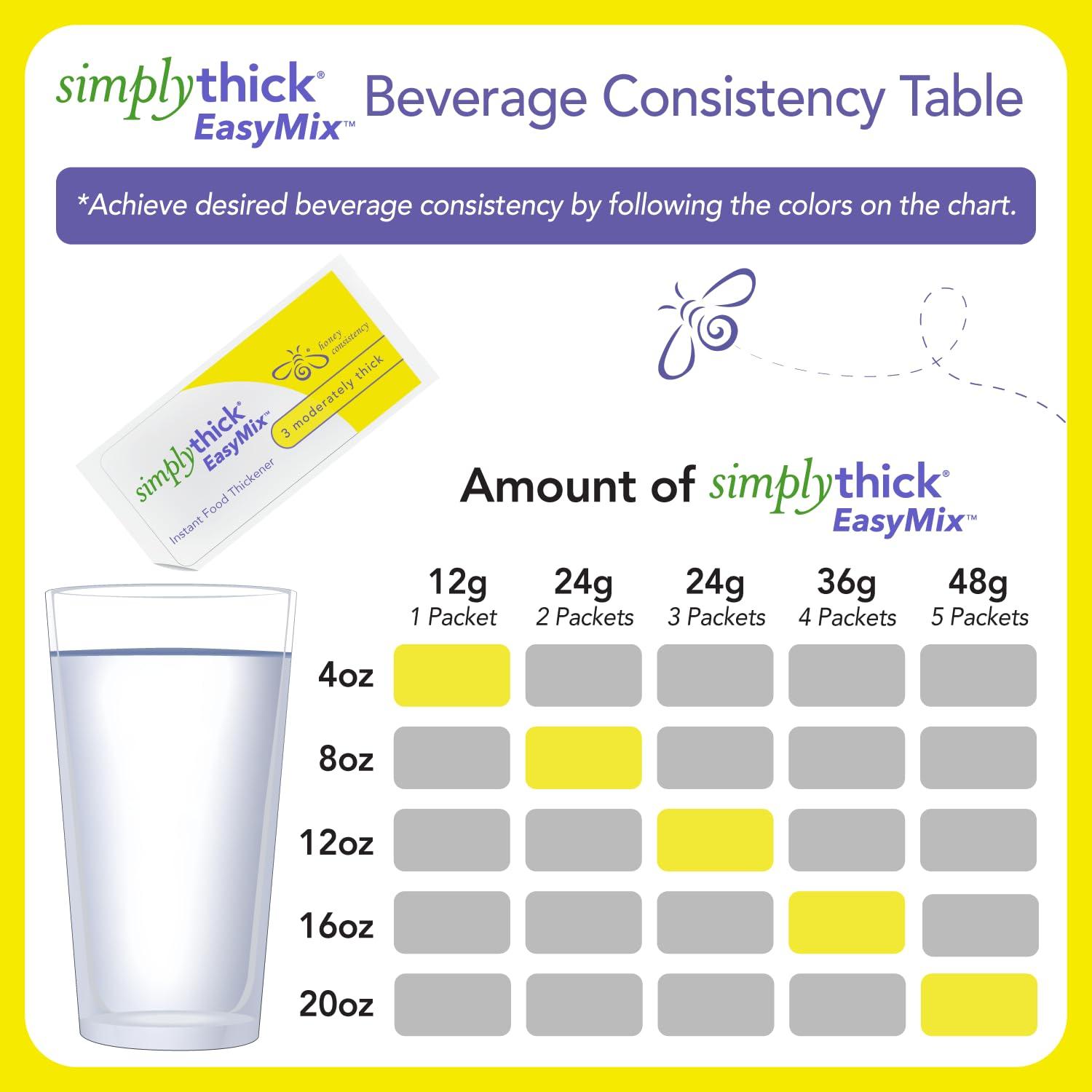 Simply Thick SimplyThick EasyMix | 100 Count of 12g Individual Packets | Gel Thickener for those with Dysphagia & Swallowing Disorders | Creates An IDDSI Level 3 - Moderately Thick (Honey Consistency)
