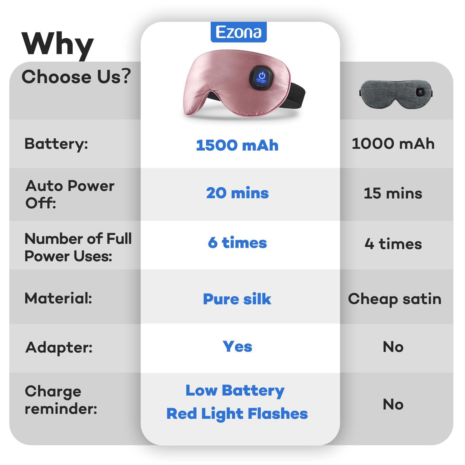 Ezona Ezona Silk Cordless Heated Eye Mask, Warm Eye Compress Mask for Dry Eyes, Washable Eye Heating Pad for Travel, Dry Eye Mask for Dry Eyes, Blepharitis, Sinus Migraine (Purple)