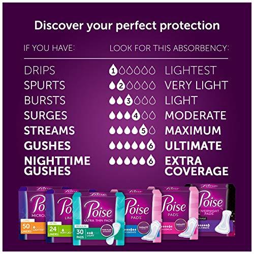 Poise Poise Daily Incontinence Panty Liners, Very Light Absorbency, Regular, 288 Count (6 Packs of 48)