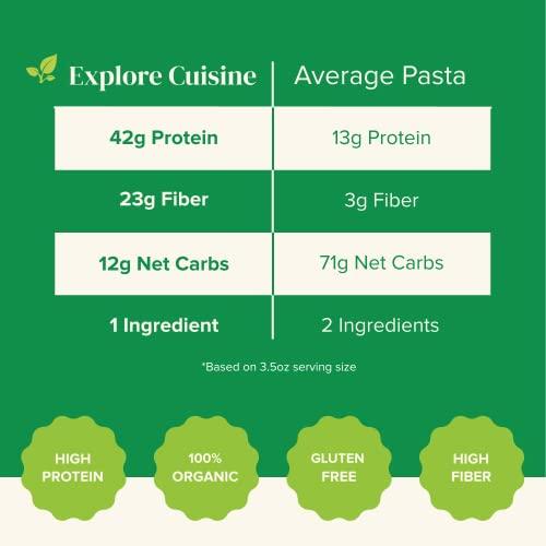 EXPLORE CUISINE Explore Cuisine Organic Edamame Spaghetti - 8 oz, Pack of 4 - Easy-to-Make Pasta - High in Plant-Based Protein - Non-GMO, Gluten Free, Vegan, Kosher - 16 Total Servings