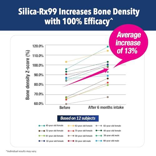 LABO Nutrition LABO Nutrition Bioactive Silica, 99% Purity Rice-Derived Silica with 42mg Silicon Per Serving, Intensive Collagen Generator, Strengthen Joint & Bone, for Skin, Hair & Nails Support. 30sx3