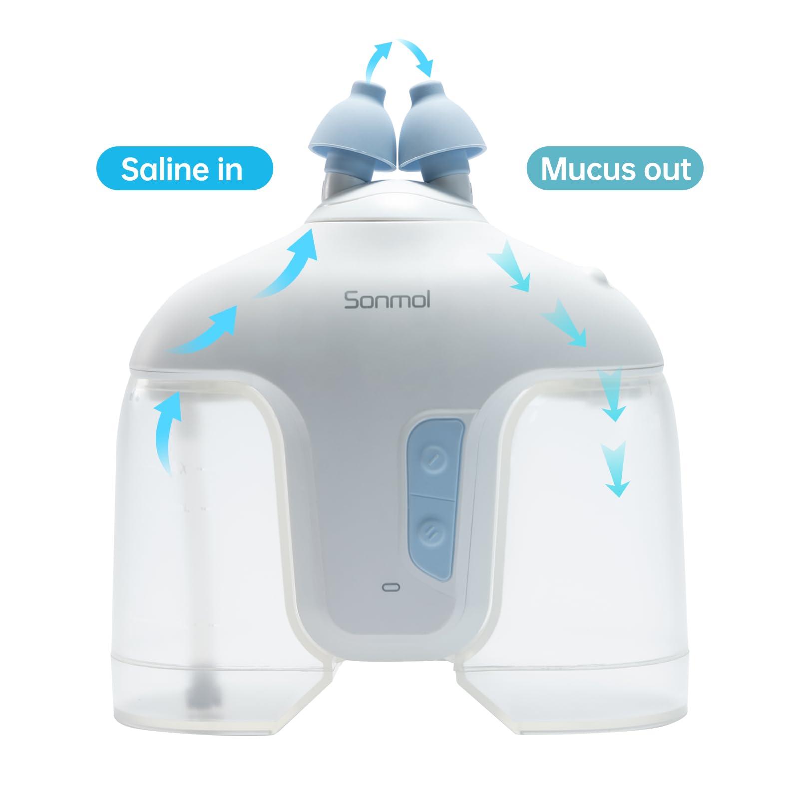 Sonmol Sonmol Electric Nasal Irrigation System with 50 Salt Packets Nose Wash Deep Cleaning Sinus Rinse Relieve Congestion Runny Nose Itching
