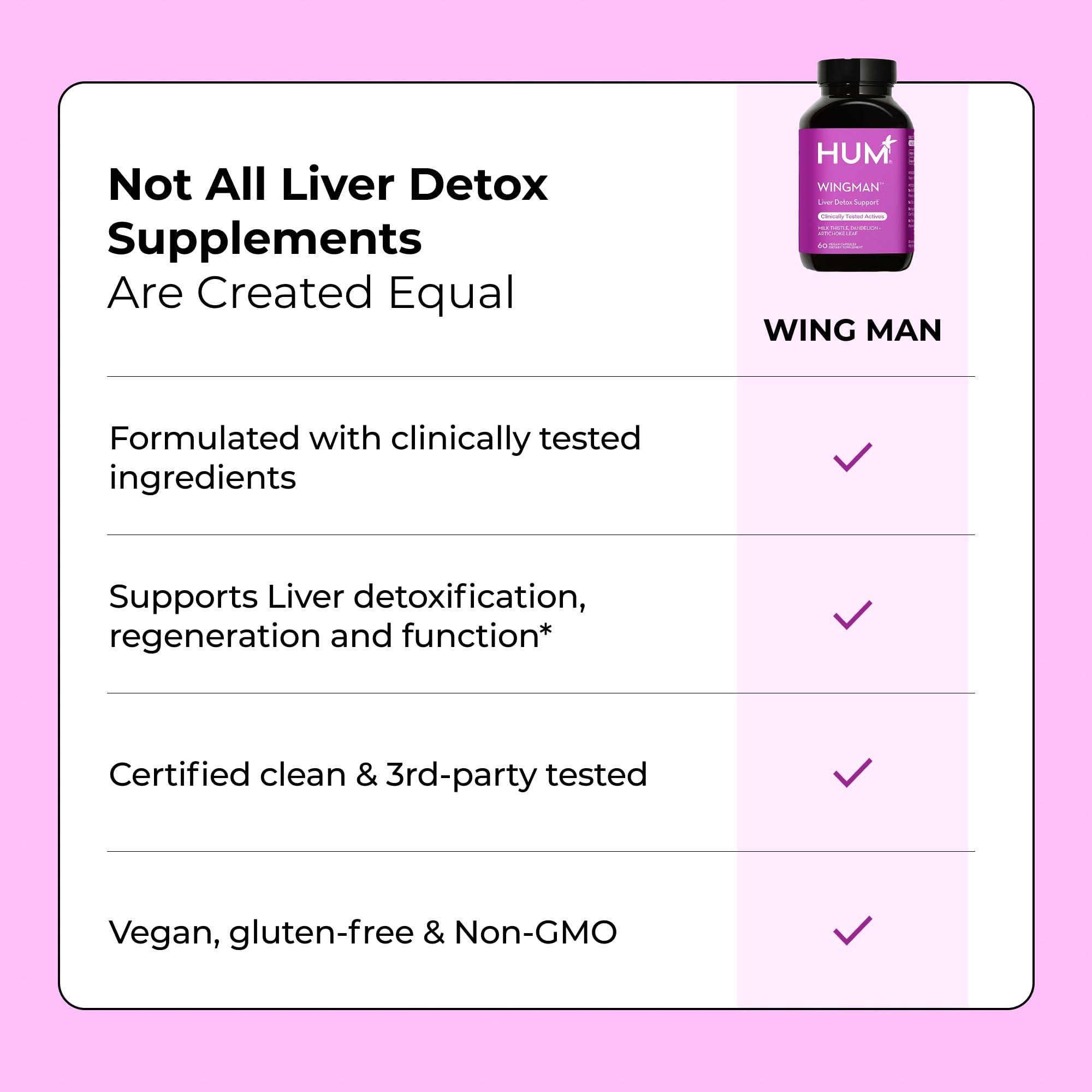 HUM HUM Wing Man - Liver Detox and Liver Support Supplement with Milk Thistle, Dandelion Root Powder & Artichoke Leaf Extract - Helps Flush Liver of Toxins (60-Count)