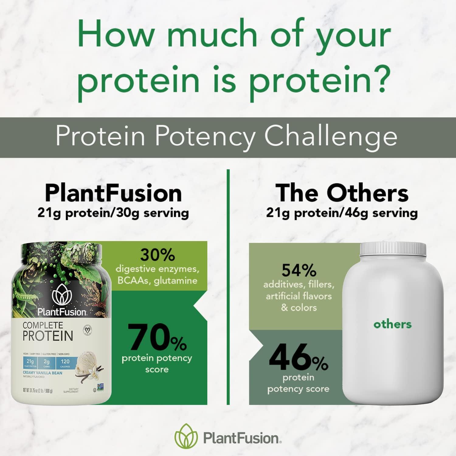 PlantFusion PlantFusion Complete Vegan Protein Powder Sample Packets - Plant Based Protein Powder Packets to-Go with BCAAs and Pea Protein - Keto, Gluten Free, Non-Dairy, No Sugar (Vanilla Pack of 4)