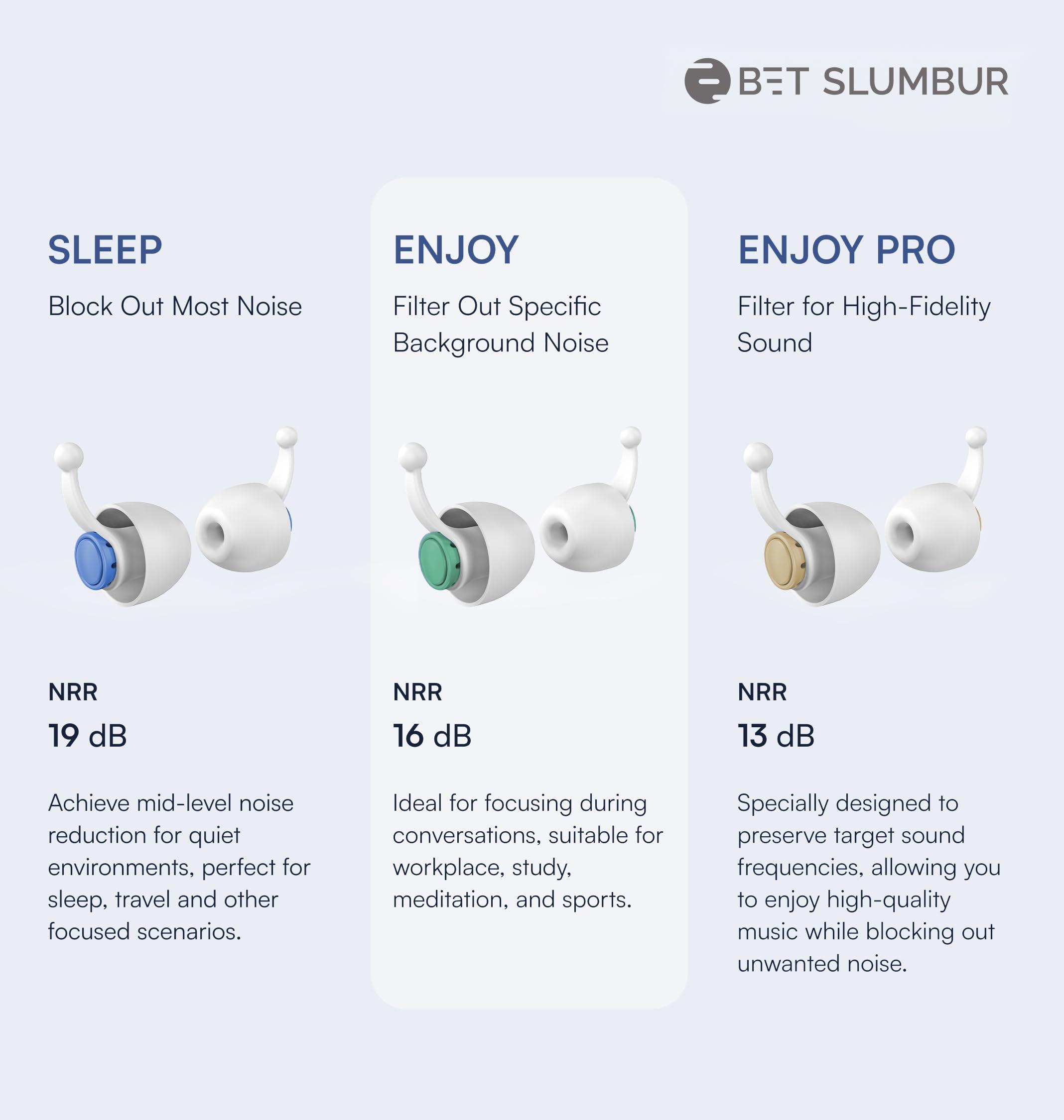 BET SLUMBUR Sleep Ear Plugs Noise Reduction - 28 dB Ear Plugs for Sleeping Noise Cancelling (NRR 16), Enjoy, 4 Size Soft Ear tips S/M/L/XL, 15s Ear Pressure Balance, Airplane Travel, Peyto Green