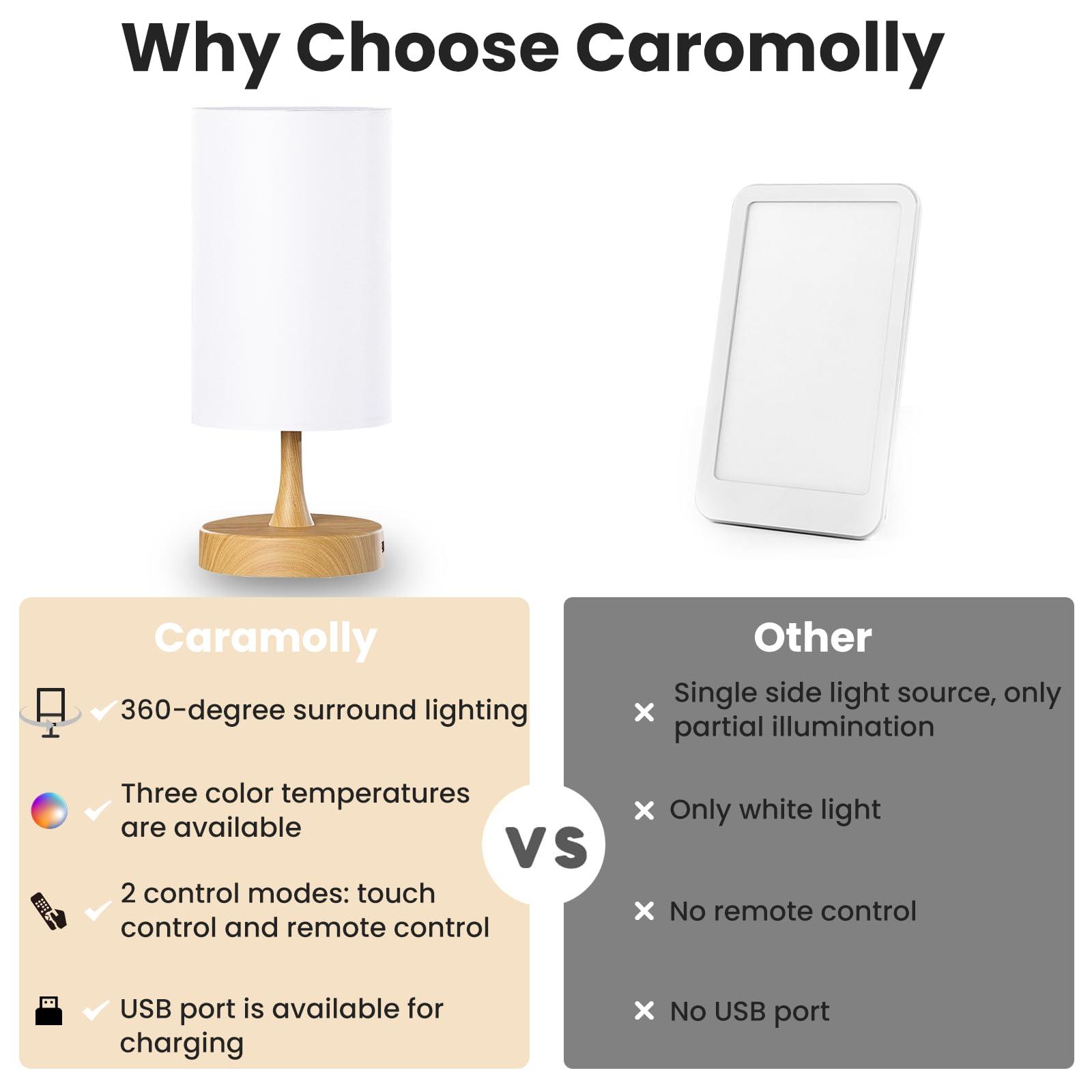 Caromolly Caromolly Light Therapy Lamp, 10000 Lux Light with Remote Control, 3 Color Temperature & 4 Brightness Level & Timer, Daylight Lamp for Home, Office, Decoration(Wood Base White Shade)