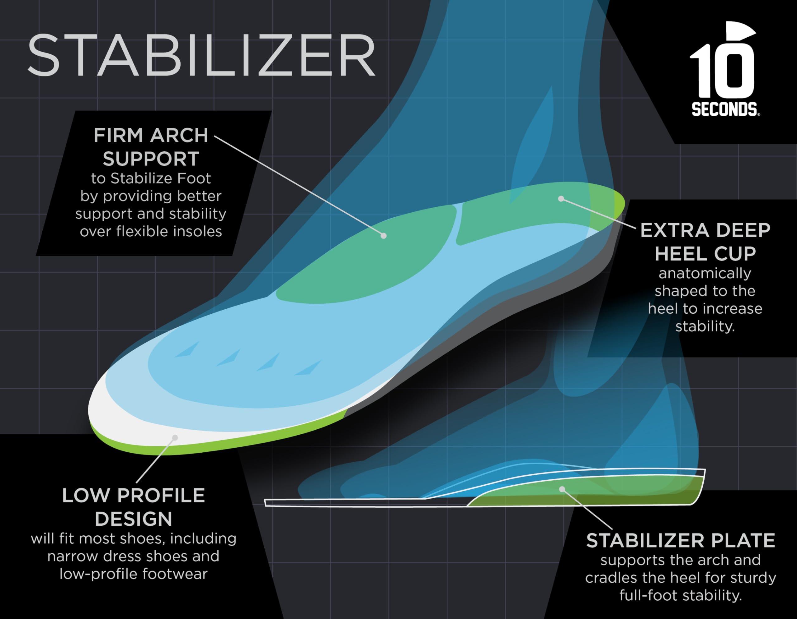 10 Seconds 10 Seconds - 3720 Arch Stability Insole: Firm High Arch, for Everyday Comfort. Shock Absorbing Foam with Stability Plate for Long Periods of Standing Comfort. M 12/12.5