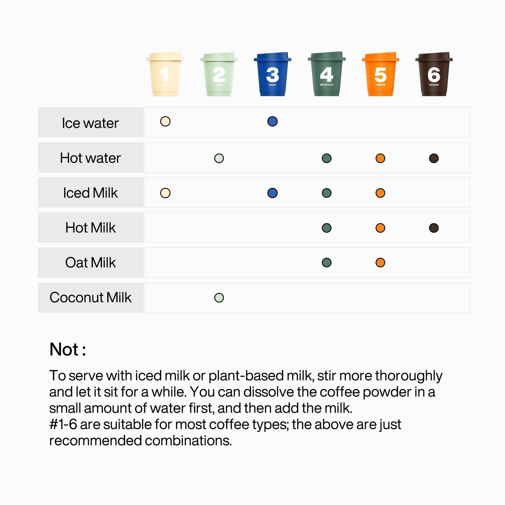 SaturnBird SATURNBIRD Coffee Instant Cold Brew - Medium, Dark Roast Variety Pack, 3 Roast Levels (NO.4-6), 100% Arabica Coffee Powder, Enjoy Cold/Hot, 24 Single Serves Perfect for Iced Coffee