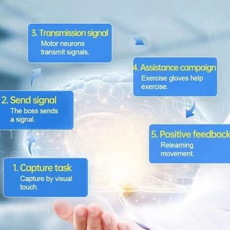 TRWNSO Rehabilitation Robot Gloves Upgrade Hemiplegia Hand Stroke Recovery Equipment with USB Chargeable and Strength Adjustment Stroke Recovery Equipment for Hand with USB Charging (Right Hand XL)