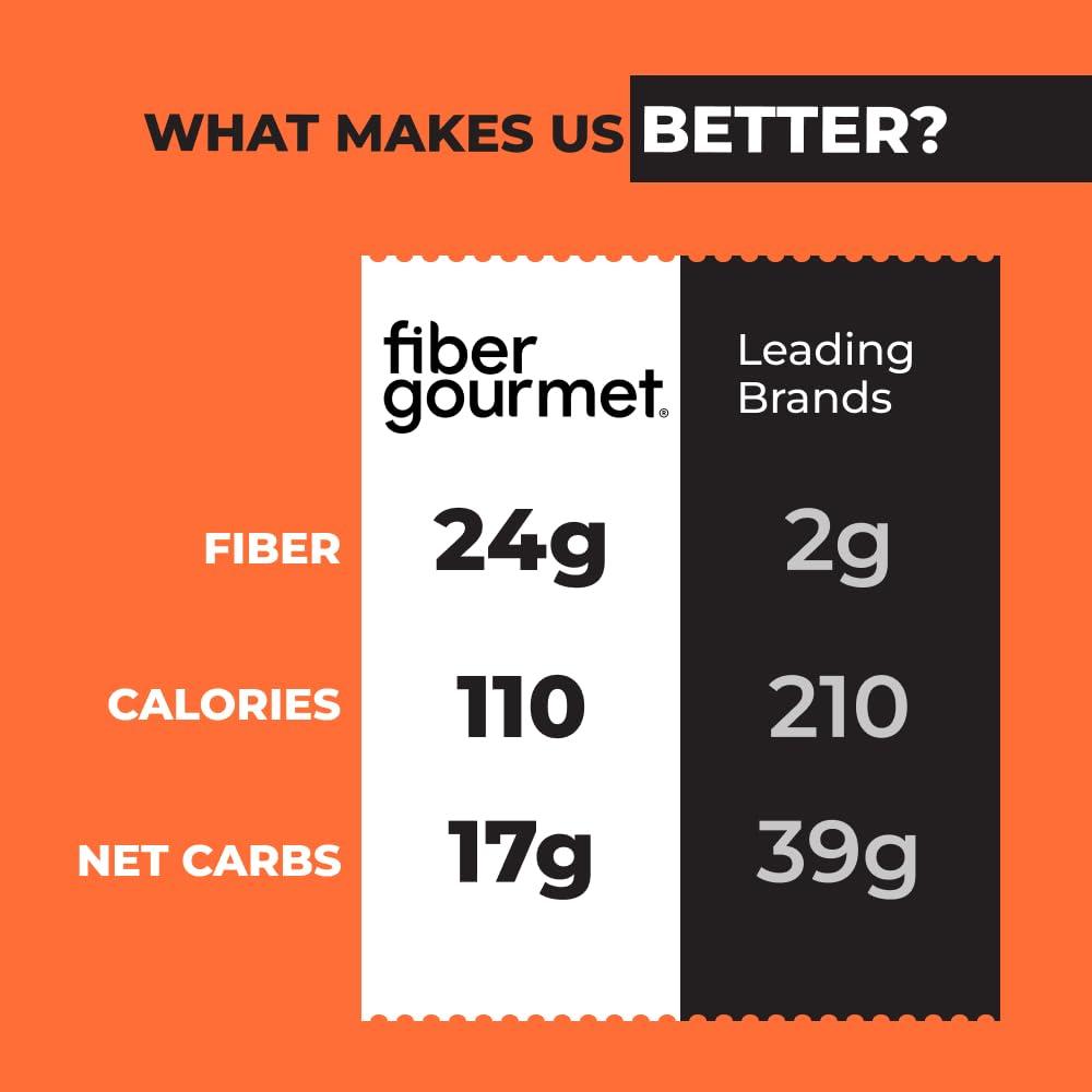 Fiber Gourmet Fiber Gourmet Pasta Light Rotini Pasta Low Net Carb, Fiber-Rich, Low Calorie, Healthy Pasta Made in Italy, Kosher, Vegan, Non-GMO 8 Oz, Pack of 6