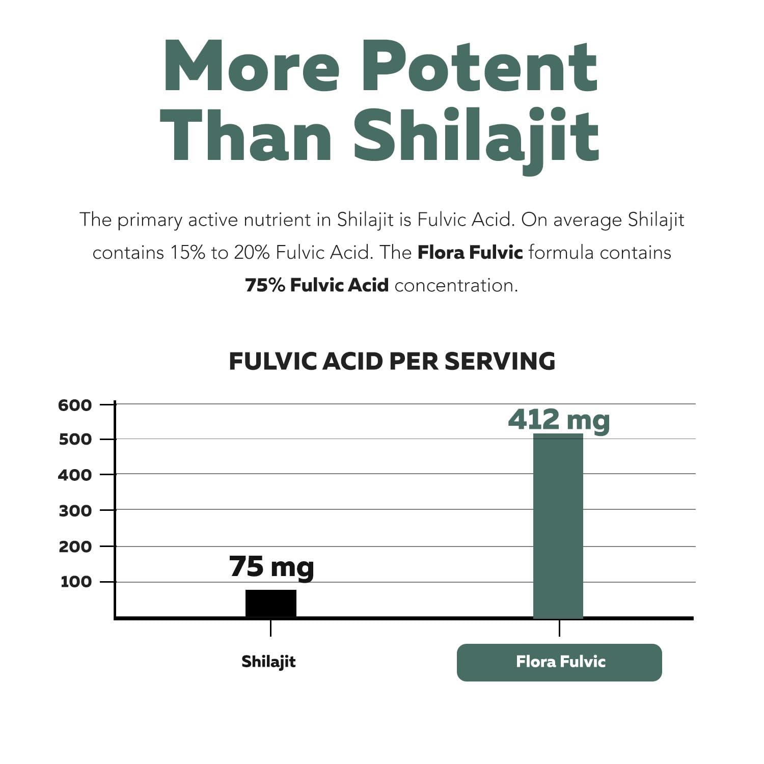 Triquetra Health Flora Fulvic | Fulvic Acid + Humic Acid Complex 550 mg |Mined in Utah, Prehistoric Deep Earth Extract | Immunity, Gut, Digestion Natural Trace Mineral Complex, Fulvic Acid Supplement 8 fl oz.