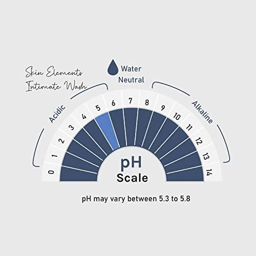 Impressive Smile Impressive Beauty Intimate Wash for Men Natural Organic with Tea Tree Oil | pH Balanced Foam Cleansing | Removes Sweat, Bad Odor, Itching, and Irritation | 4.05 fl. oz.