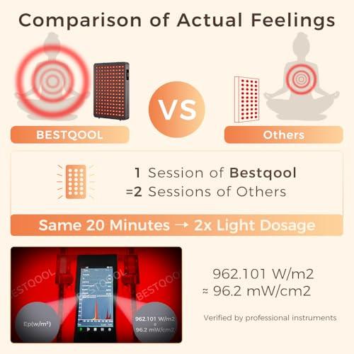 Bestqool Bestqool Red Light Therapy Device, 4 Wavelengths Full Body Near Infrared Light Therapy, Elite Grade Dual Chip 150 LEDs, High Power Output Red Light Panel for Anti-Aging, Pain Relief. 250W.