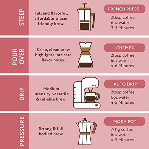 Paramount Roasters Paramount Roasters Chocolate Raspberry Flavored Ground Coffee, 12 oz medium roast, Paramount Coffee Company