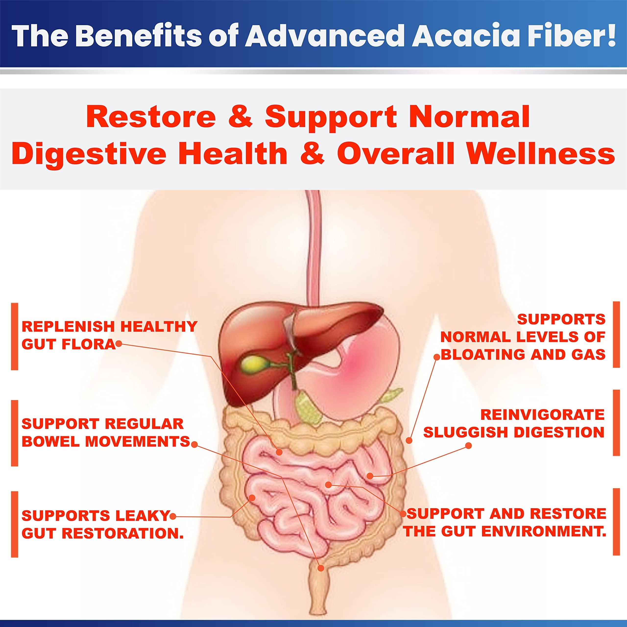 Kidney Restore Advanced Acacia Fiber Powder 2.5 Ibs (40oz) Soluble Fiber Leaky Gut Repair Powder. Organic Fiber Supplement Powder Prebiotic for Gut Repair