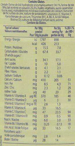 Cerelac Nestle Cerelac, Wheat With Milk, 14.11-Ounce Cans (Pack of 4)