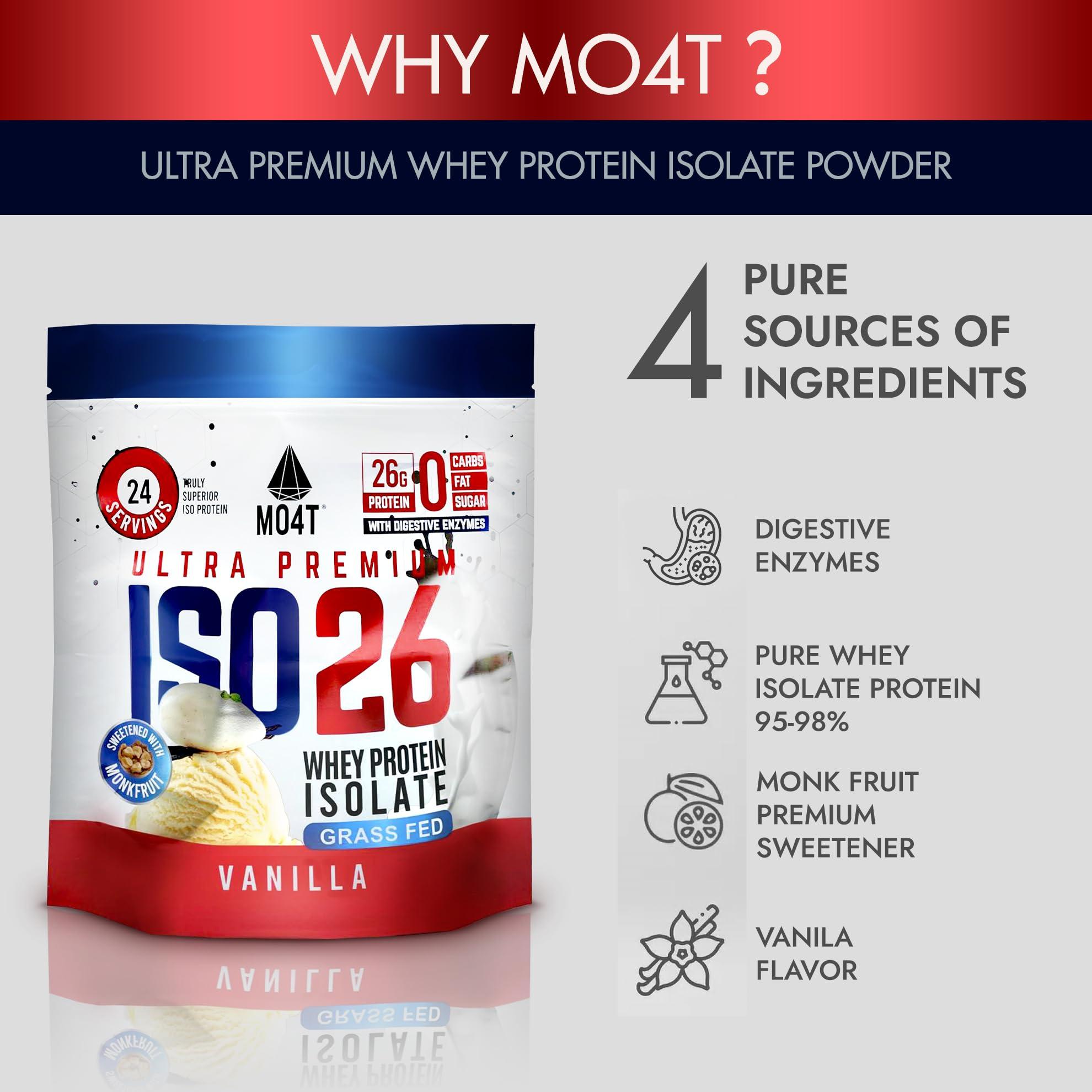 MOMOF4TRANSFORM MO4T Grass Fed Whey Protein Isolate Powder, Naturally Sweetened with Monk Fruit, Clean ingredients, 1.6 Pounds, 24 Serving. Natural Vanilla Flavor- Whey protein Isolate without artificial sweeteners