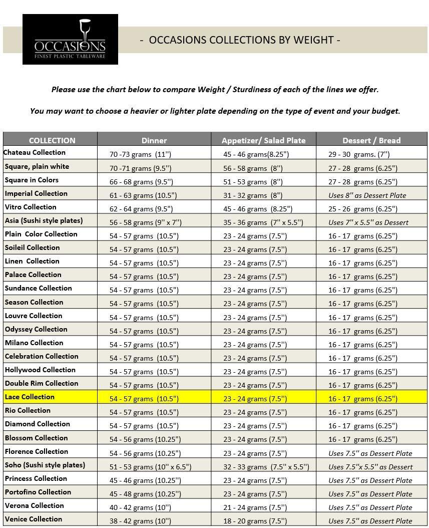 OCCASIONS FINEST PLASTIC TABLEWARE " OCCASIONS " 150pcs set (25 Guests)-Wedding Plastic Plates & cutlery -Disposable heavyweight Dinnerware 10.5'', 7.5'' + Silverware w/double fork (Lace Ivory & Gold)