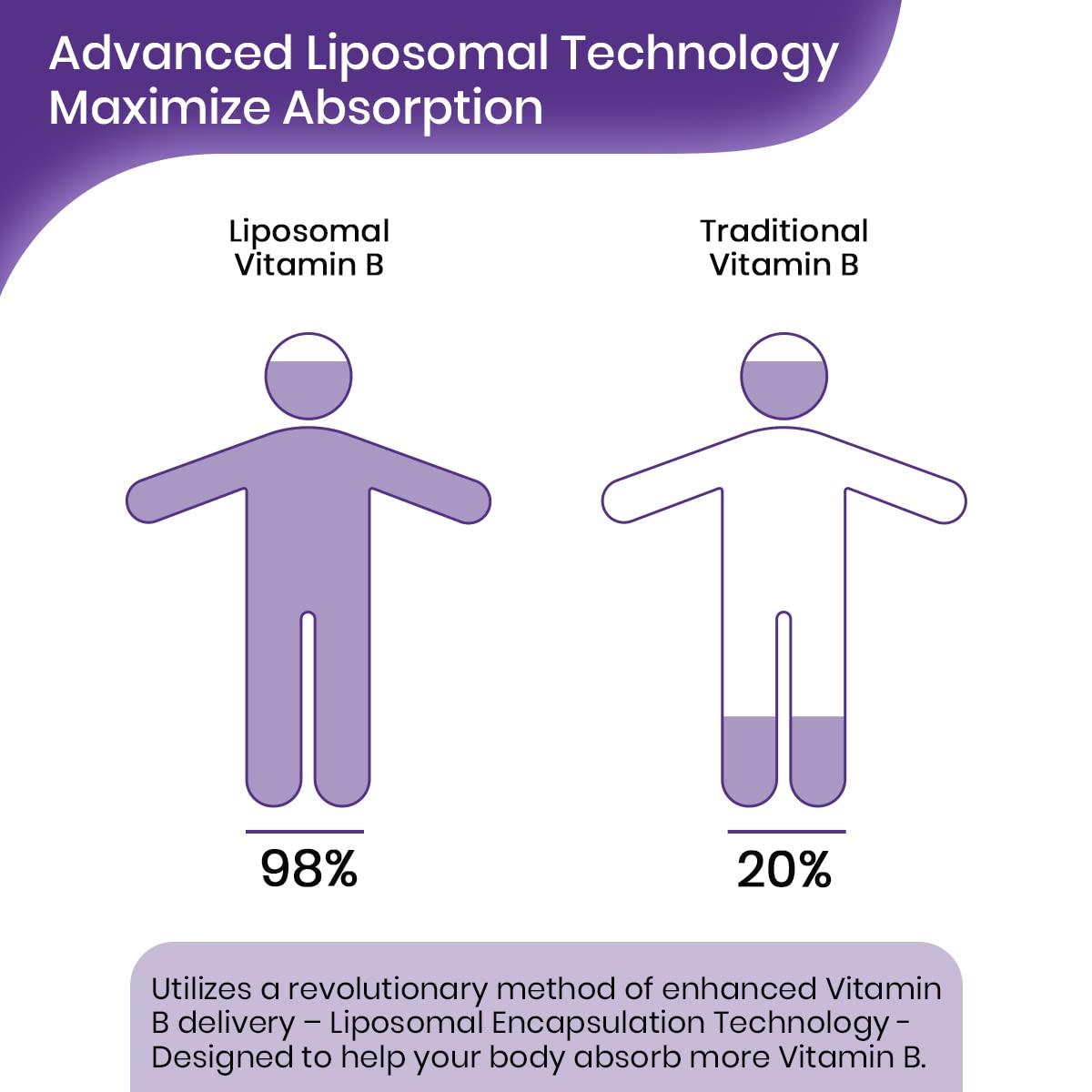 Franguly Liposomal Vitamin B Complex Liquid Sublingual B Complex Vitamins Supplement for Women Men Improved Absorption Methylated B12,B1, B2, B3, B5, B6,Folate,Biotin for Energy & Immune Support-6.0 oz