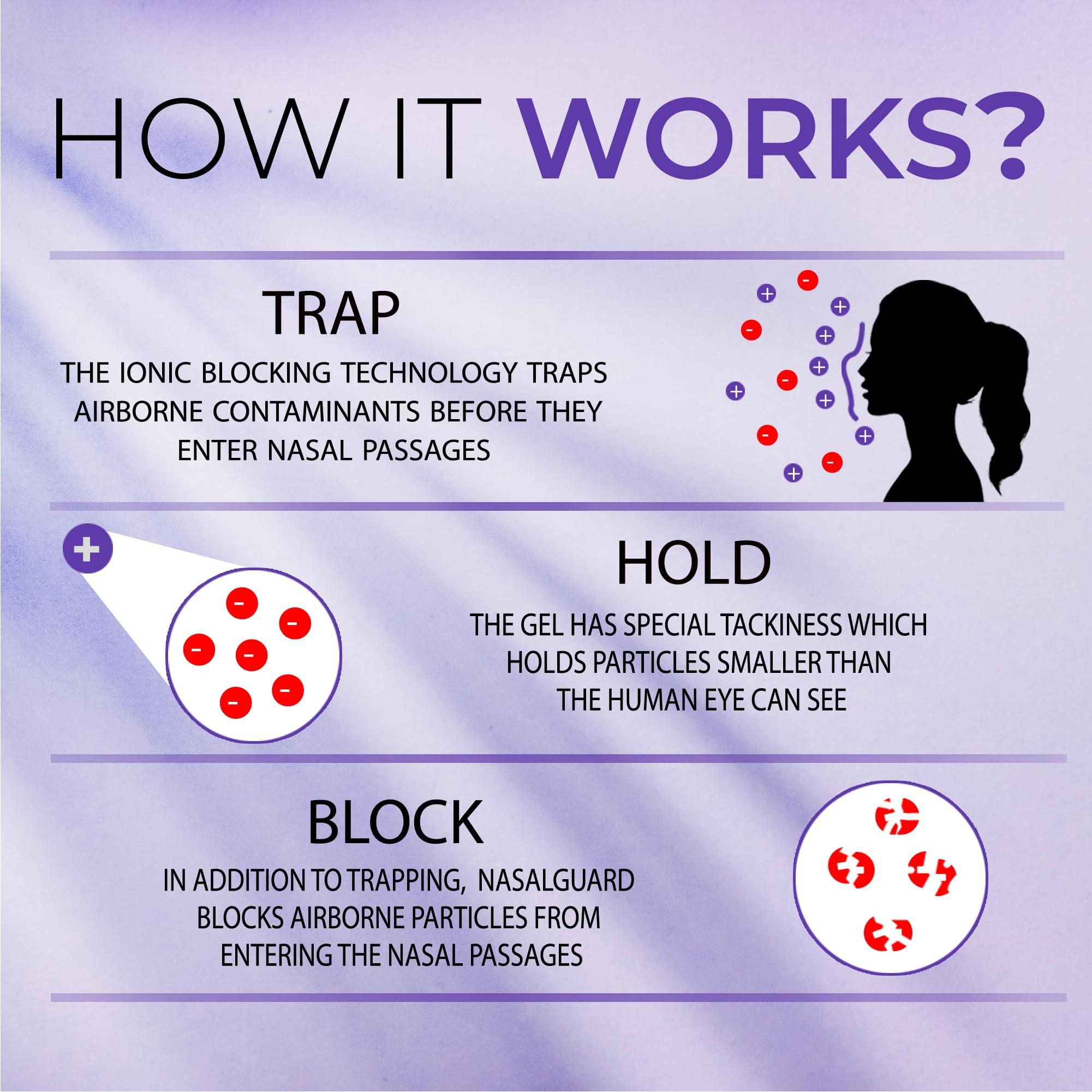 NasalGuard NasalGuard Airborne Particle Blocker Nasal Gel for Kids Dust, Pet Hair & Dander Protection Drug-Free, Safe for Kids, Non-Irritating, Made in USA (Unscented, 3g, Pack of 6)