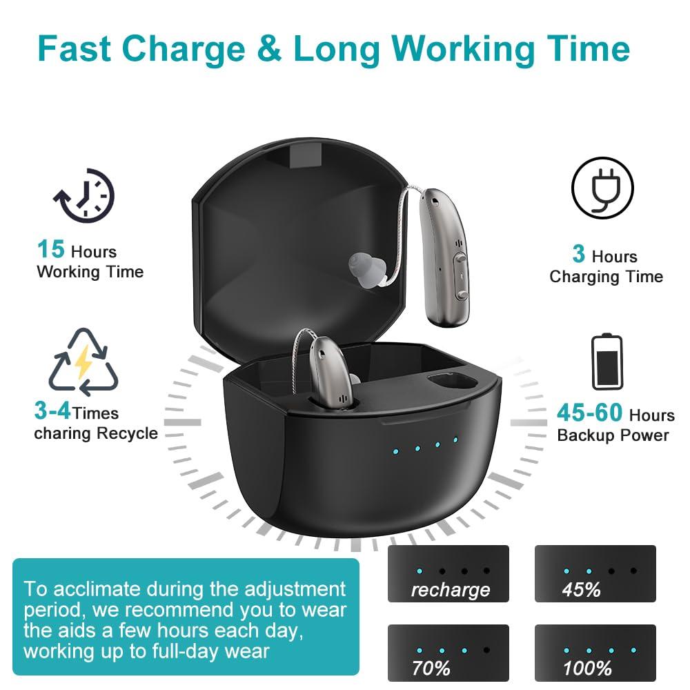Mirasing Mirasing Rechargeable Hearing Aids for Seniors App Control with 4 Sound Modes BTE Hearing AidsRIC Hearing Aids Noise Cancelling Elderly Assistance Listening