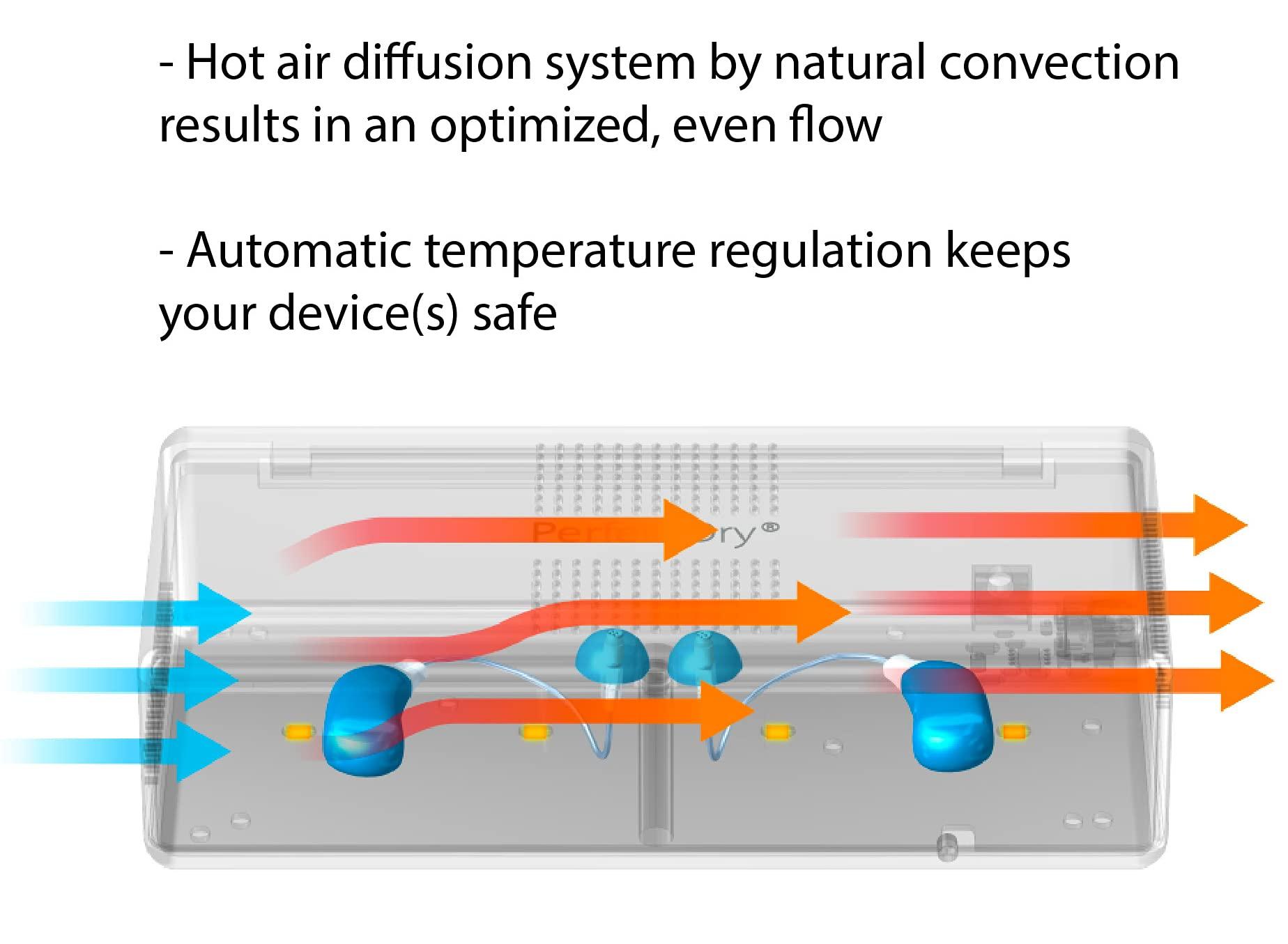 Audinell PerfectDry | Electronic Hearing Aid Dryer Dehumidifier | Dry Box Accessory Storage Case | Removes Sweat & Moisture from Hearing Aids, Airpods, Wireless Earbuds, Ear Amplifiers, Cochlear Implants
