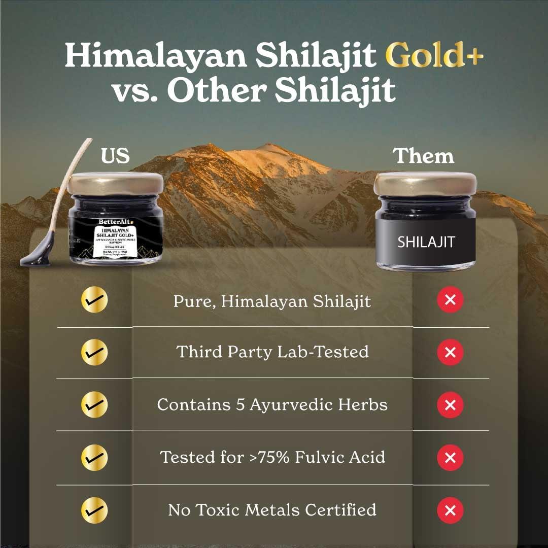 Better Alt Better Alt Pure Himalayan Shilajit Gold+ (Pack of 2) 60 gm| Enhances Recovery & Boosts Strength| 16,000 ft Sourced Blend with Ashwagandha, Safed Musli, Gokshura| Vegan & Lab Tested -600mg