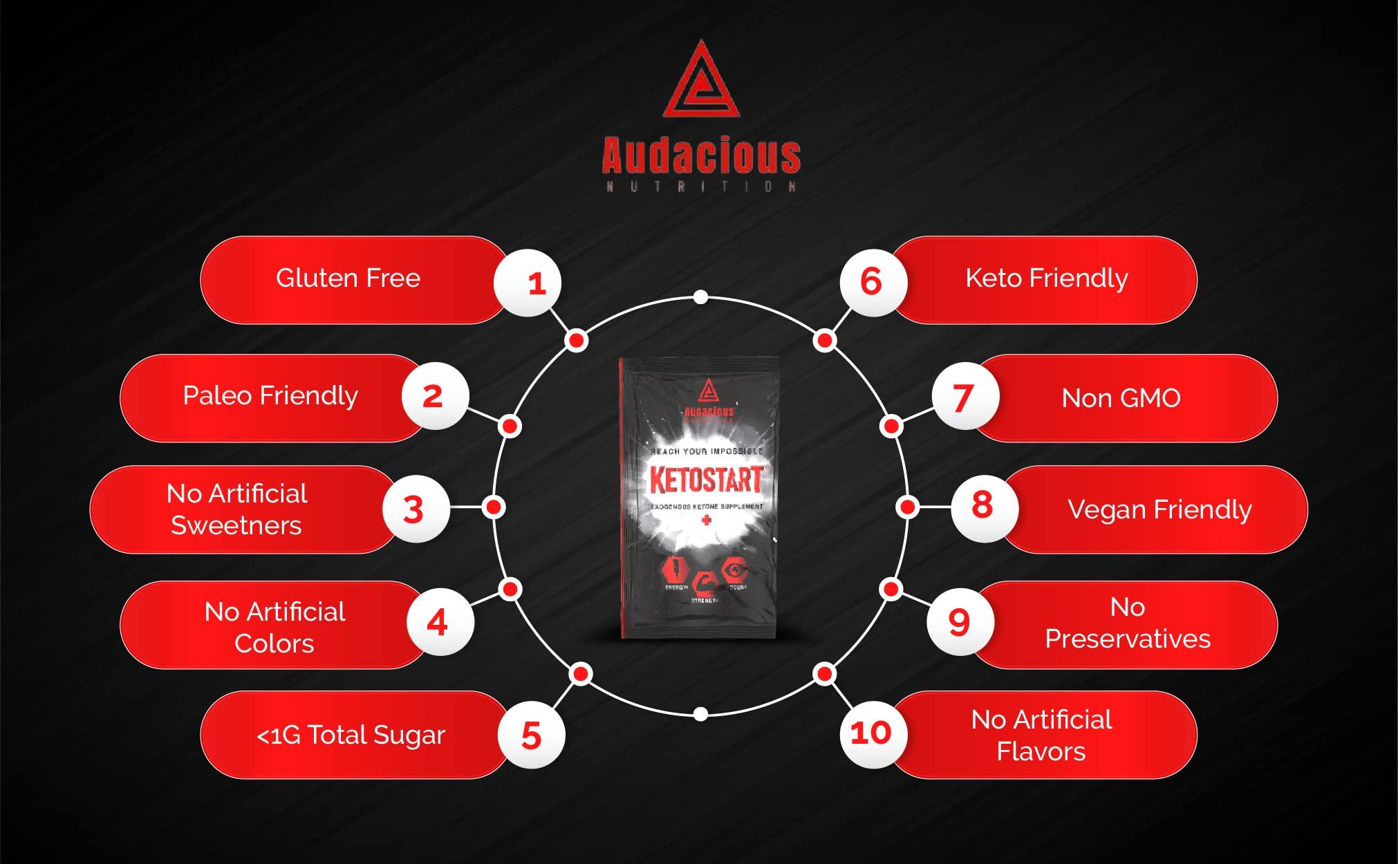 Audacious Nutrition Audacious Nutrition KetoStart+ | Exogenous Ketones Powder with Electrolytes for Energy, Strength & Focus | with Caffeine | Raspberry Lemonade Flavor Electrolyte Powder (10x Ketones Drink Mix Packets)